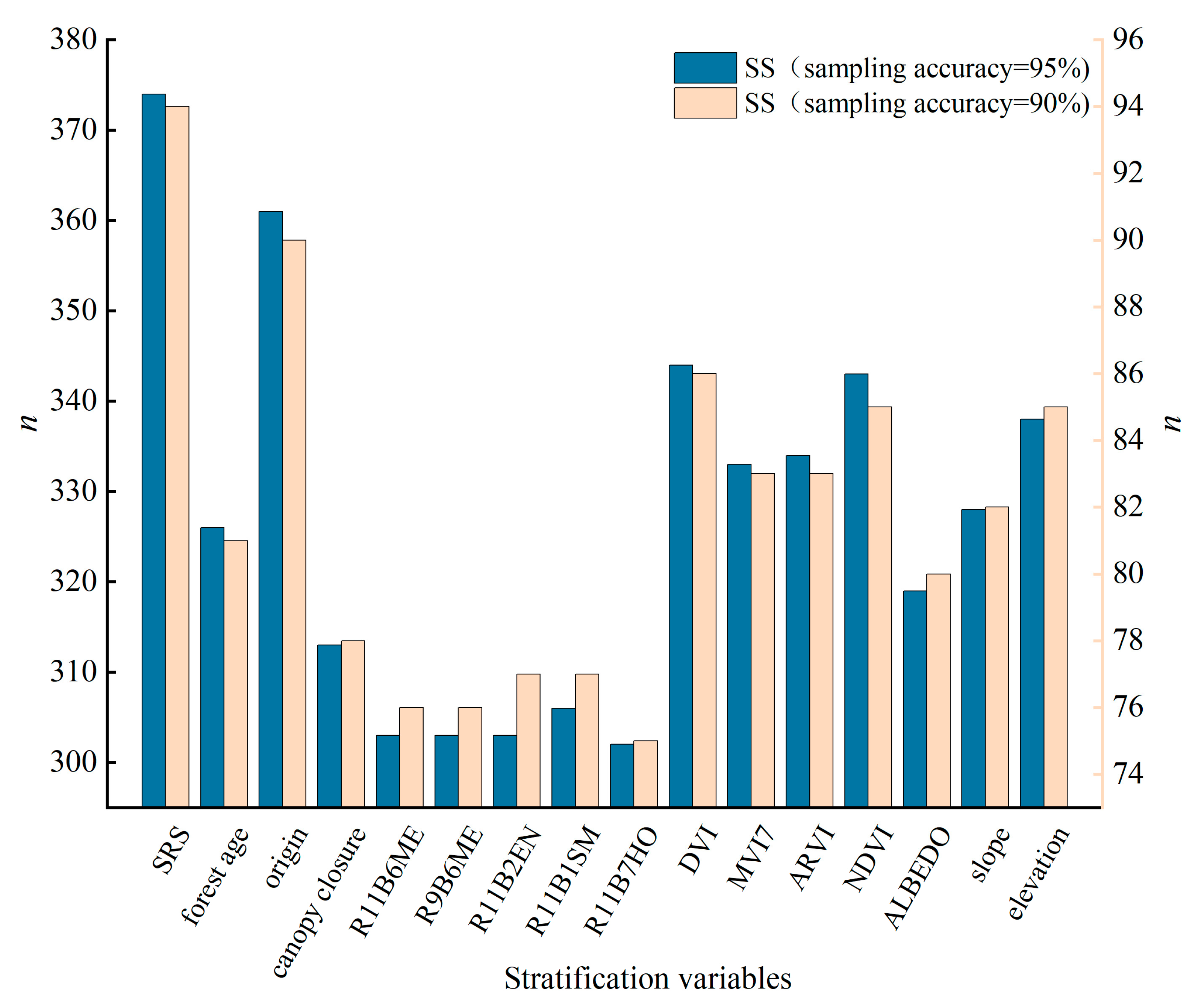 Forests 15 02111 g005
