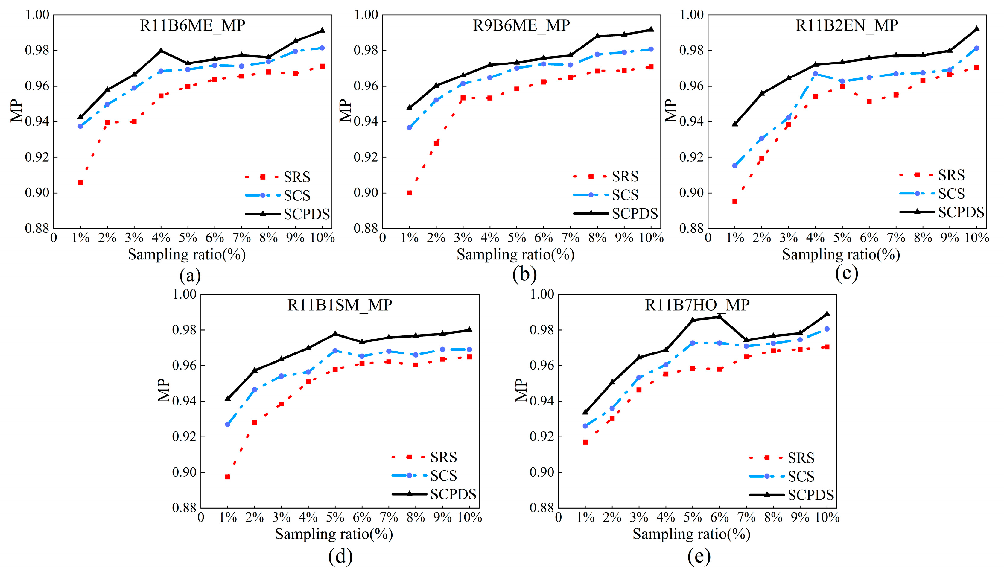 Forests 15 02111 g008