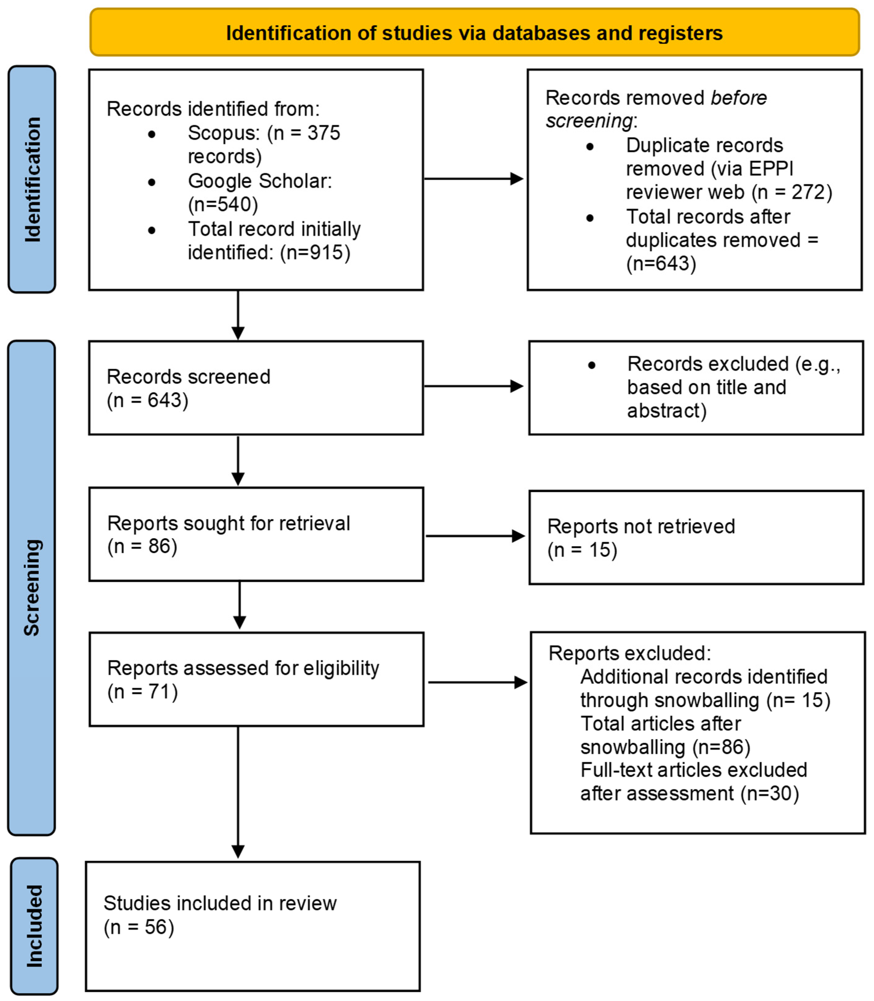 Forests 15 02112 g001