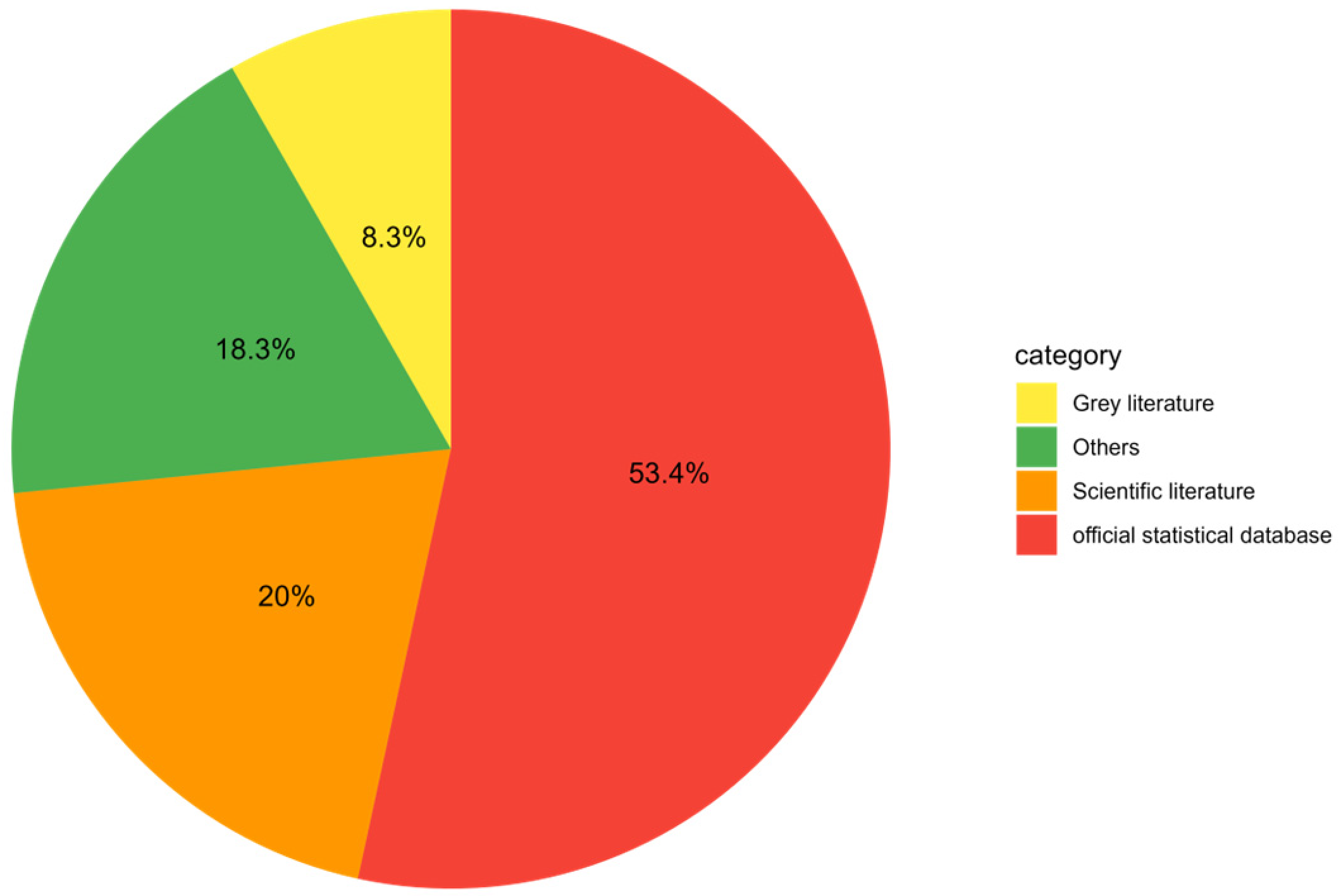 Forests 15 02112 g005