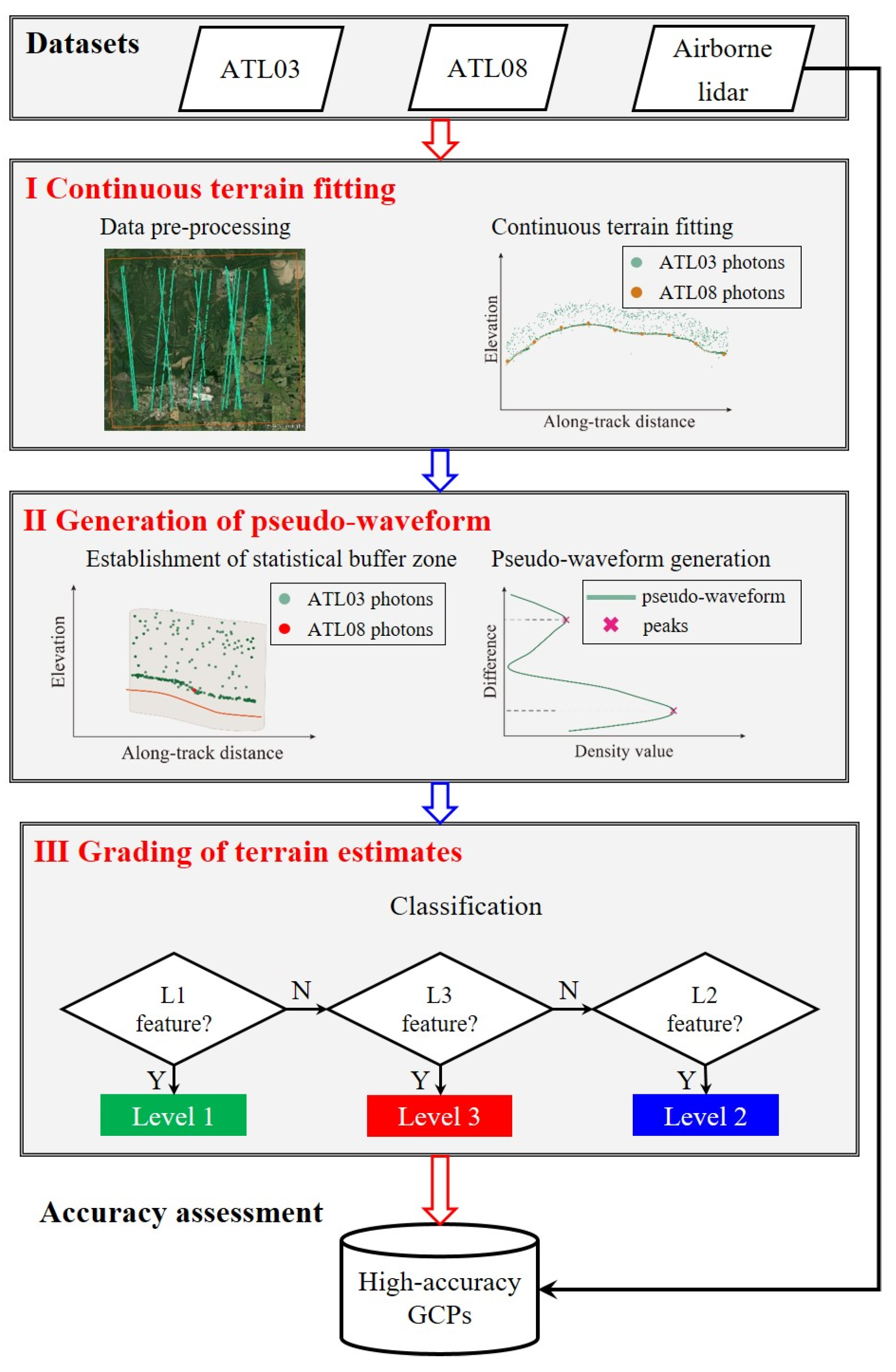 Forests 15 02113 g002