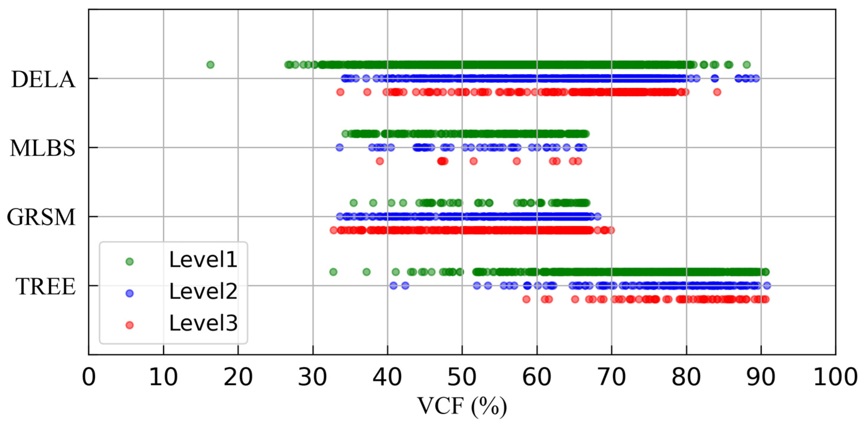 Forests 15 02113 g006