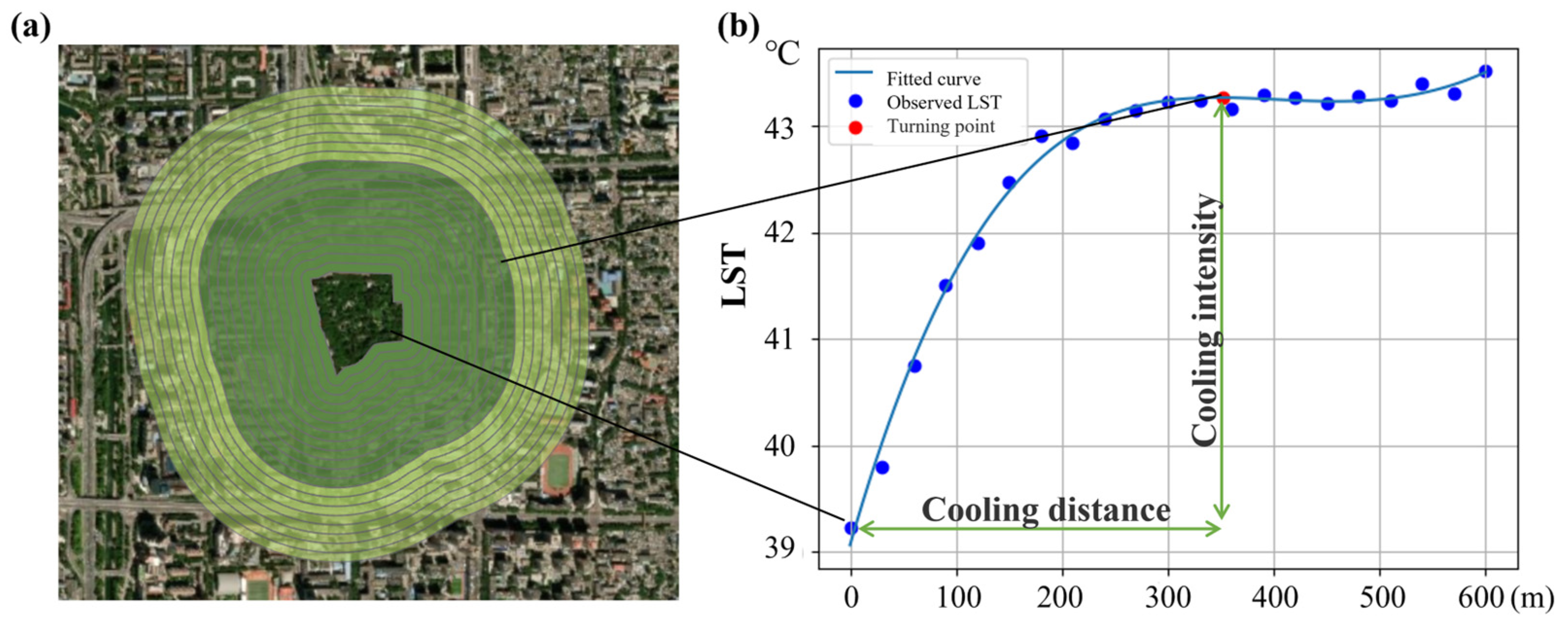 Forests 15 02115 g002