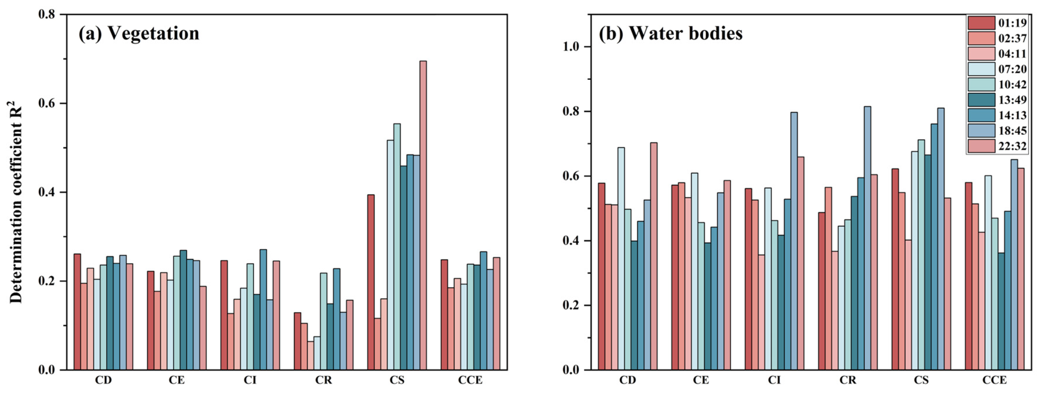 Forests 15 02115 g006
