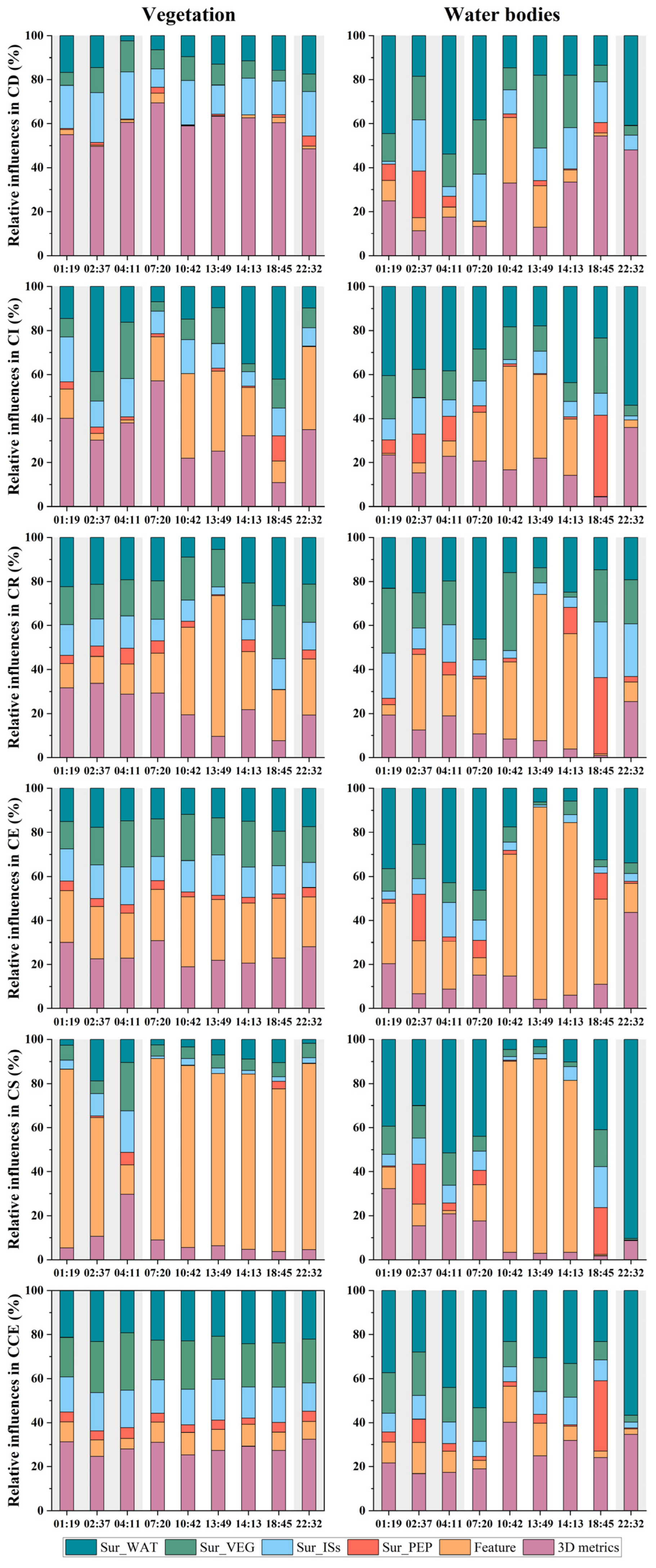 Forests 15 02115 g008