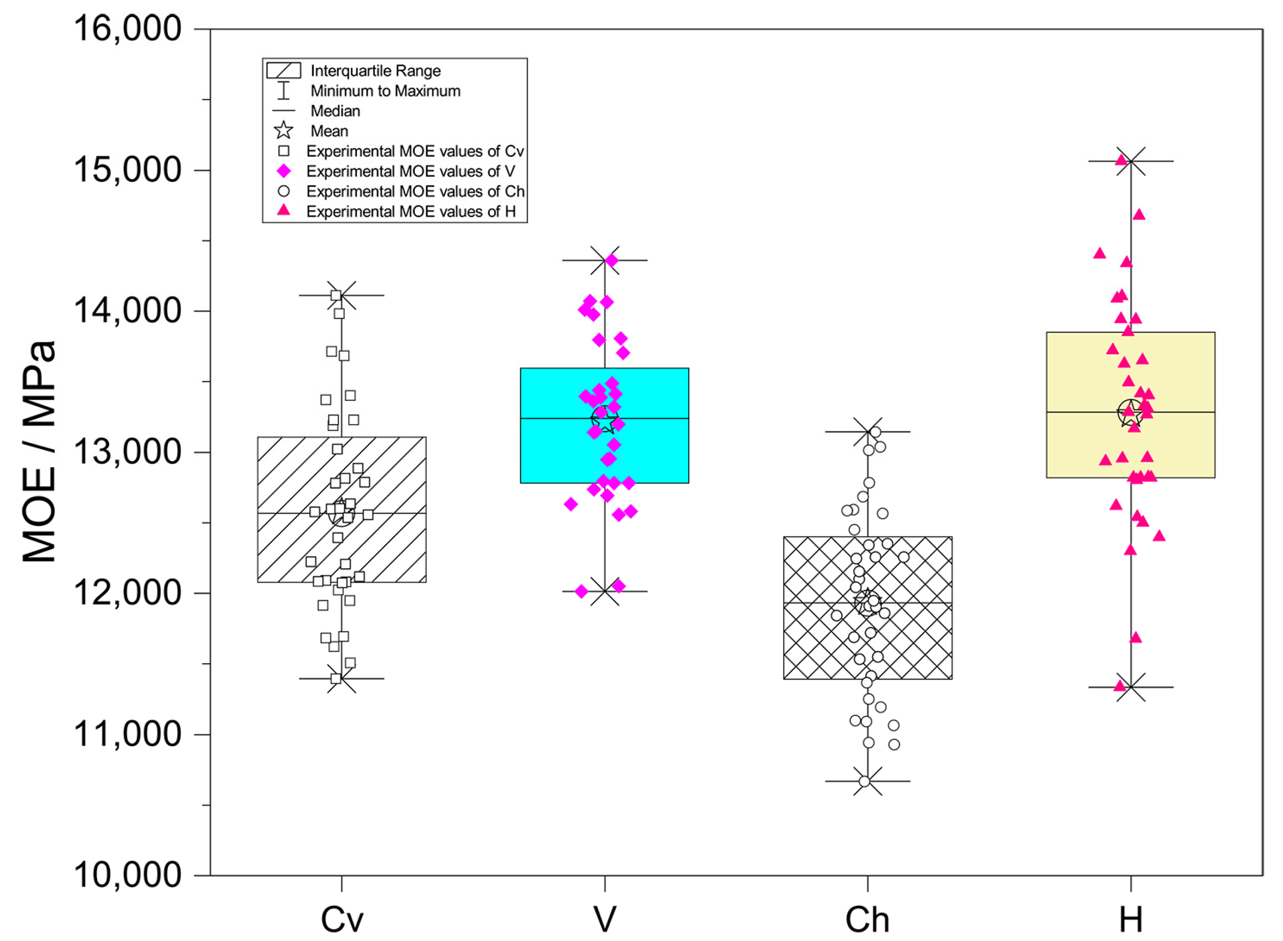 Forests 15 02116 g006 Forests 15 02116 g006