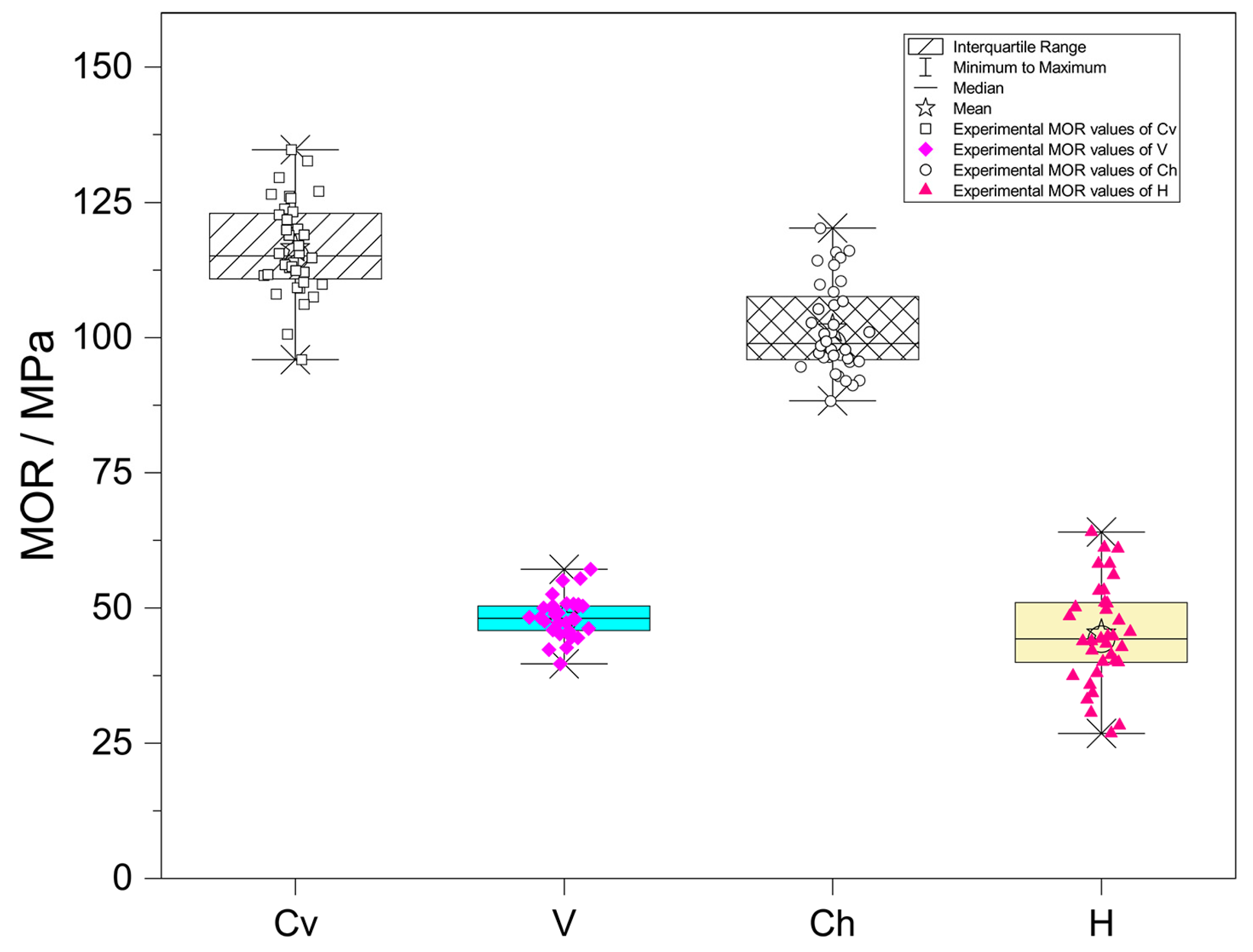 Forests 15 02116 g007 Forests 15 02116 g007