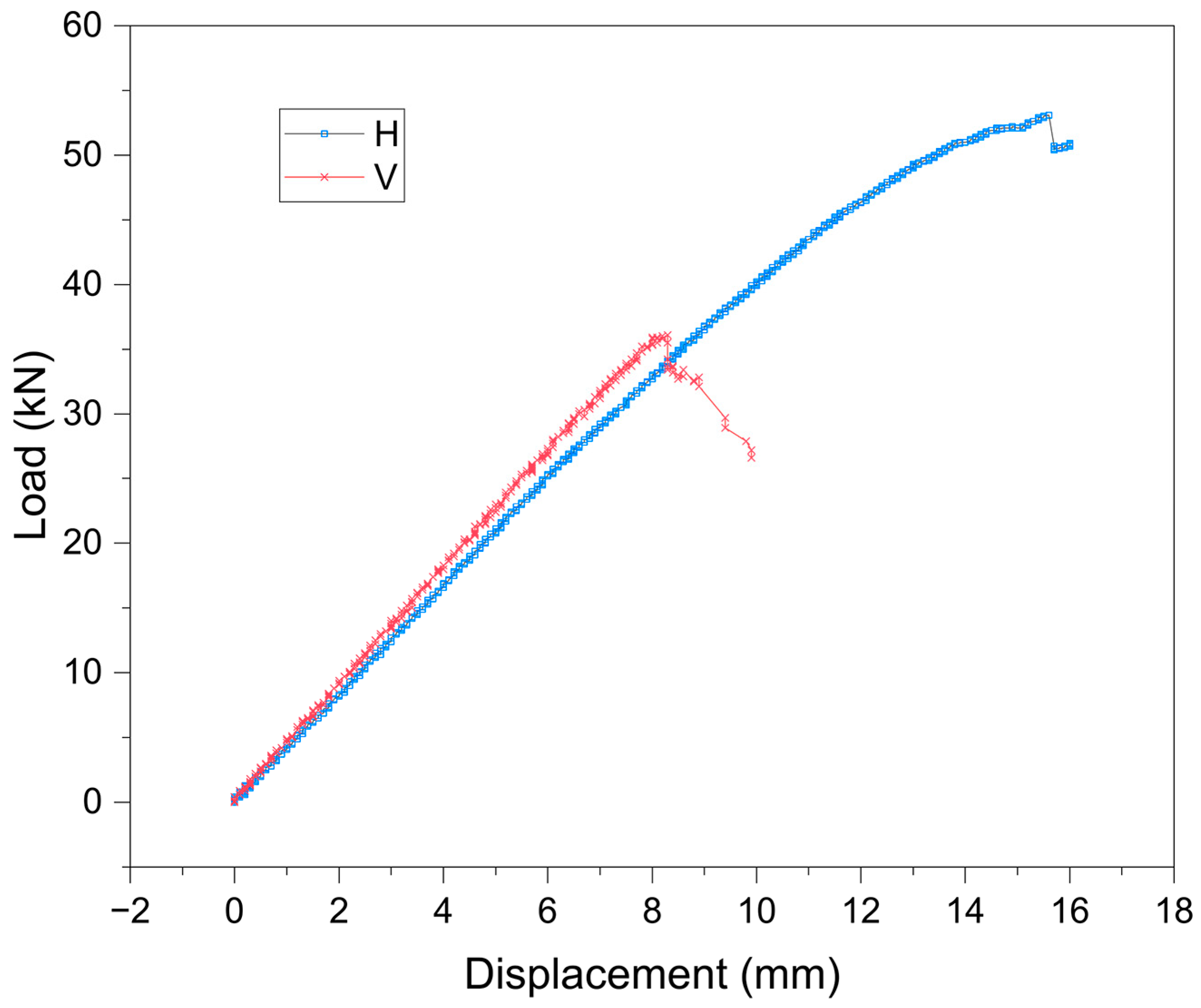 Forests 15 02116 g008 Forests 15 02116 g008