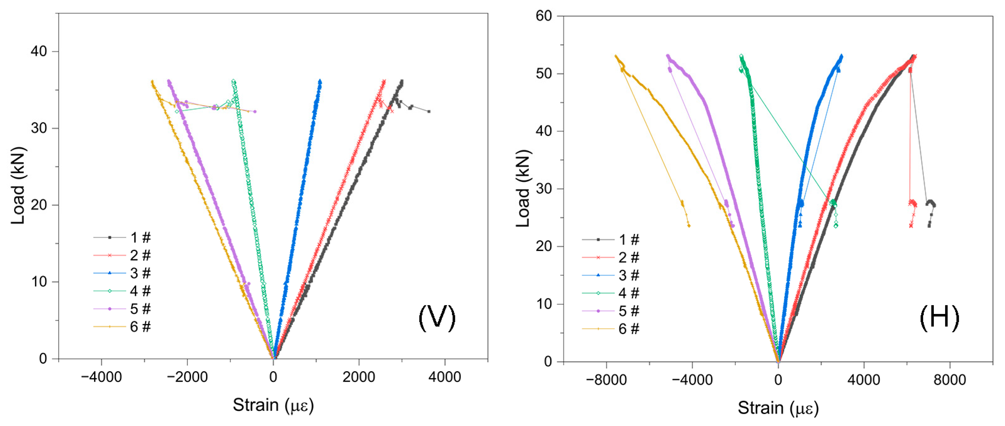 Forests 15 02116 g009 Forests 15 02116 g009