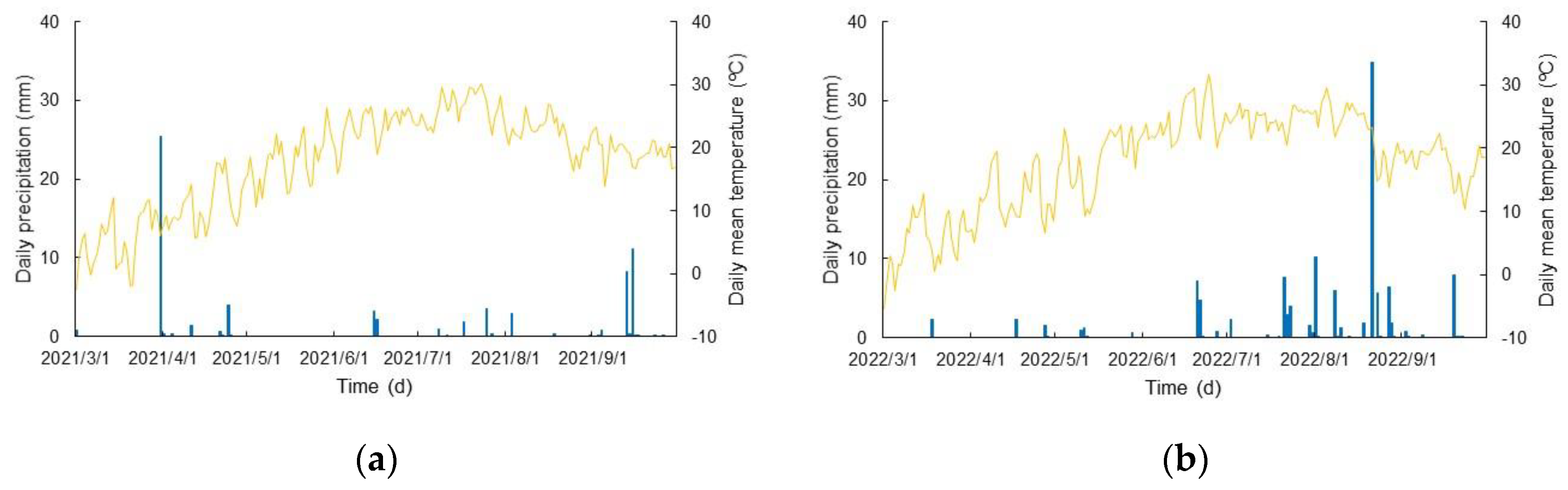 Forests 15 02117 g001 Forests 15 02117 g001