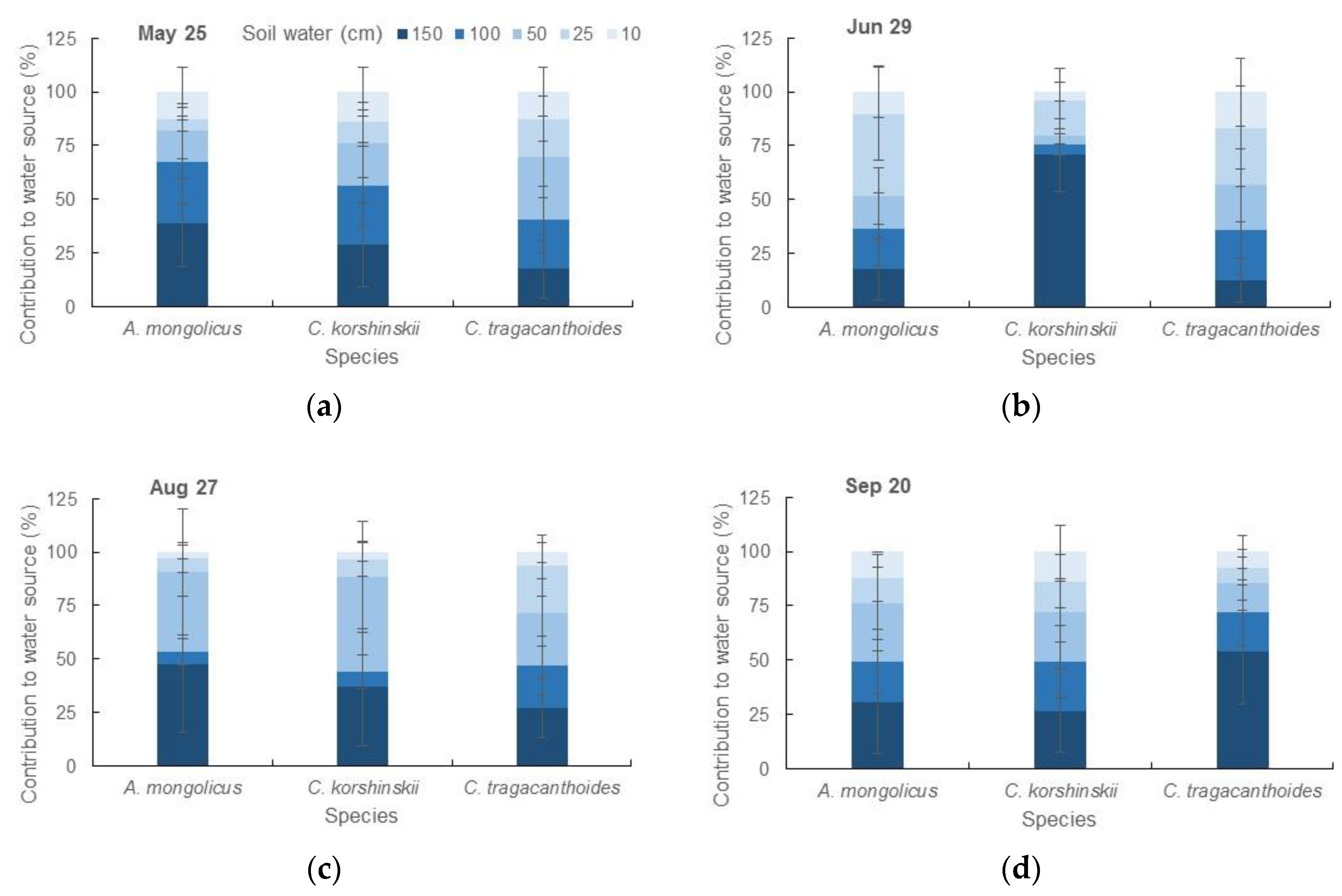 Forests 15 02117 g004 Forests 15 02117 g004