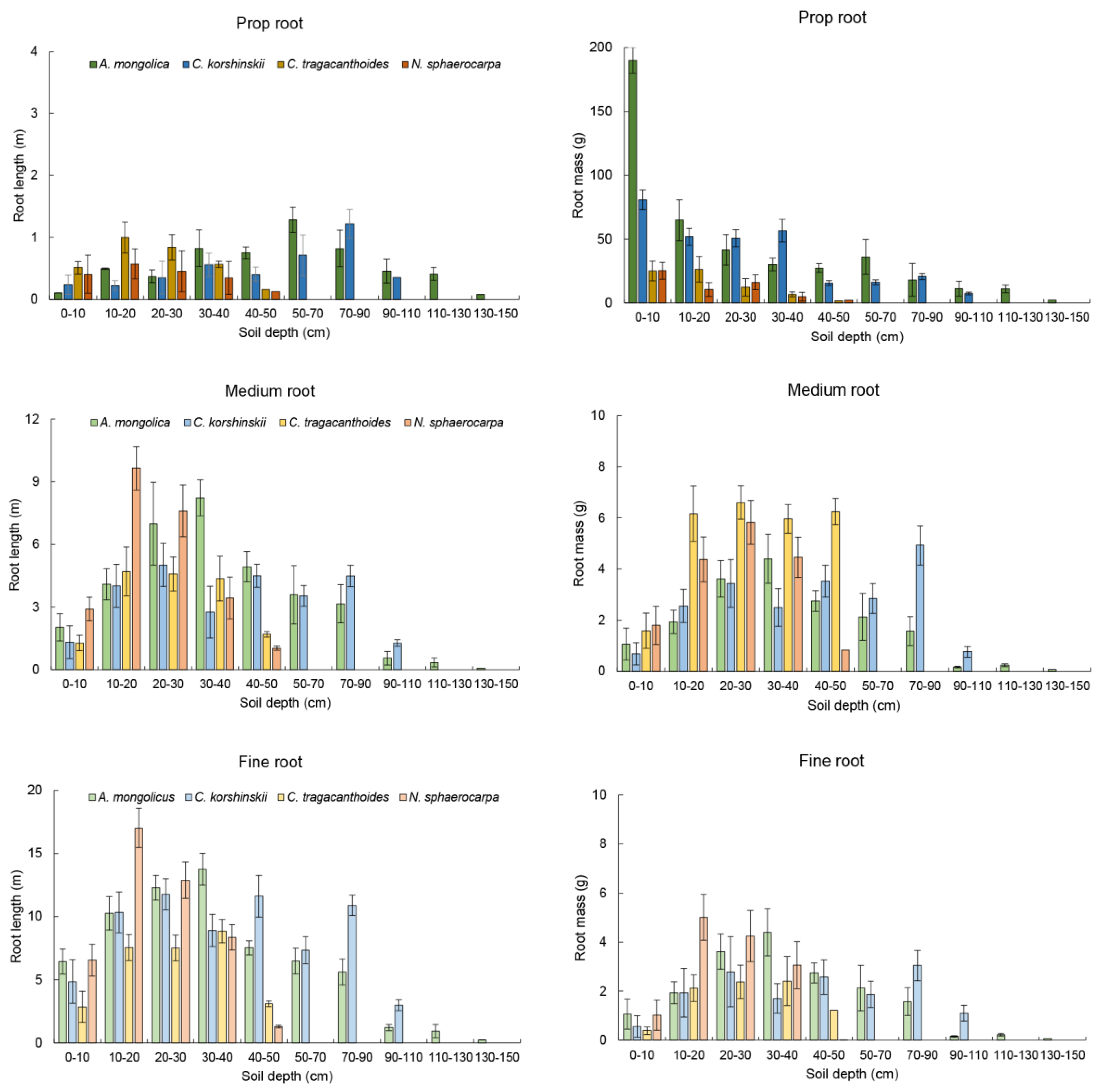 Forests 15 02117 g005 Forests 15 02117 g005