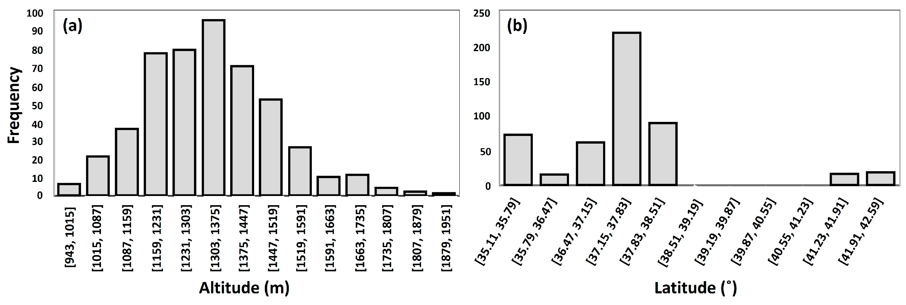 Forests 15 02119 g002 Forests 15 02119 g002