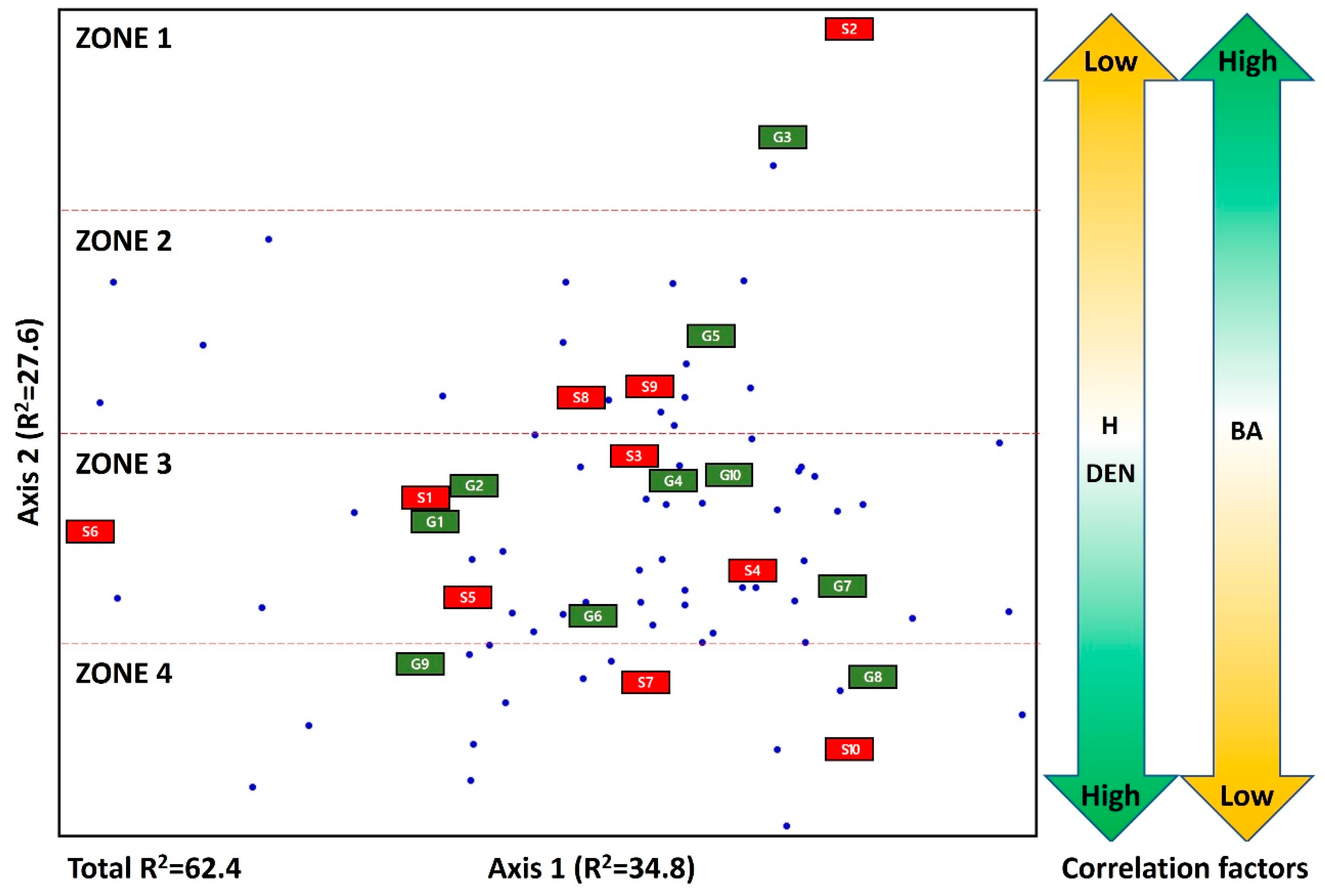 Forests 15 02119 g005 Forests 15 02119 g005