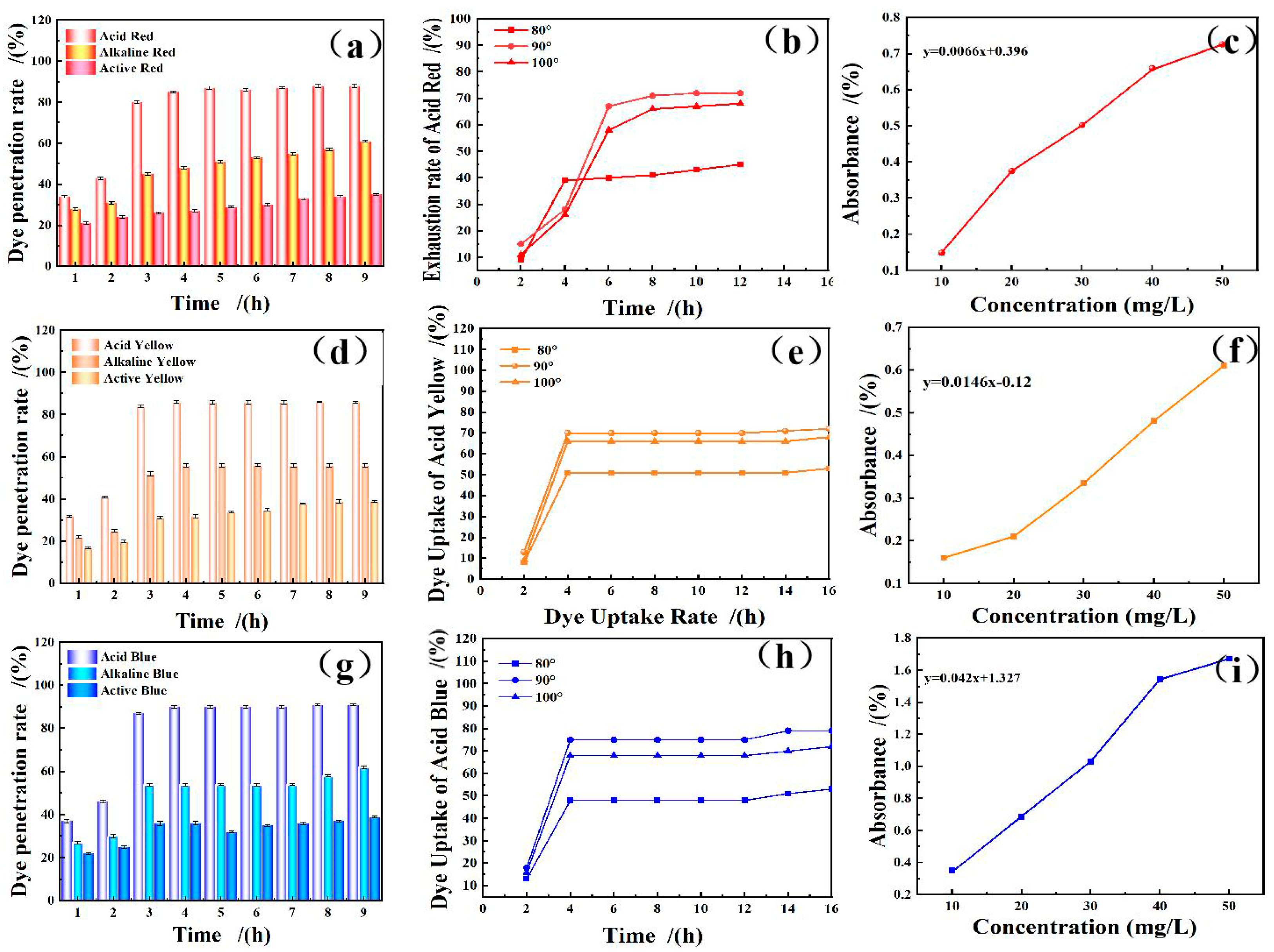 Forests 15 02120 g005