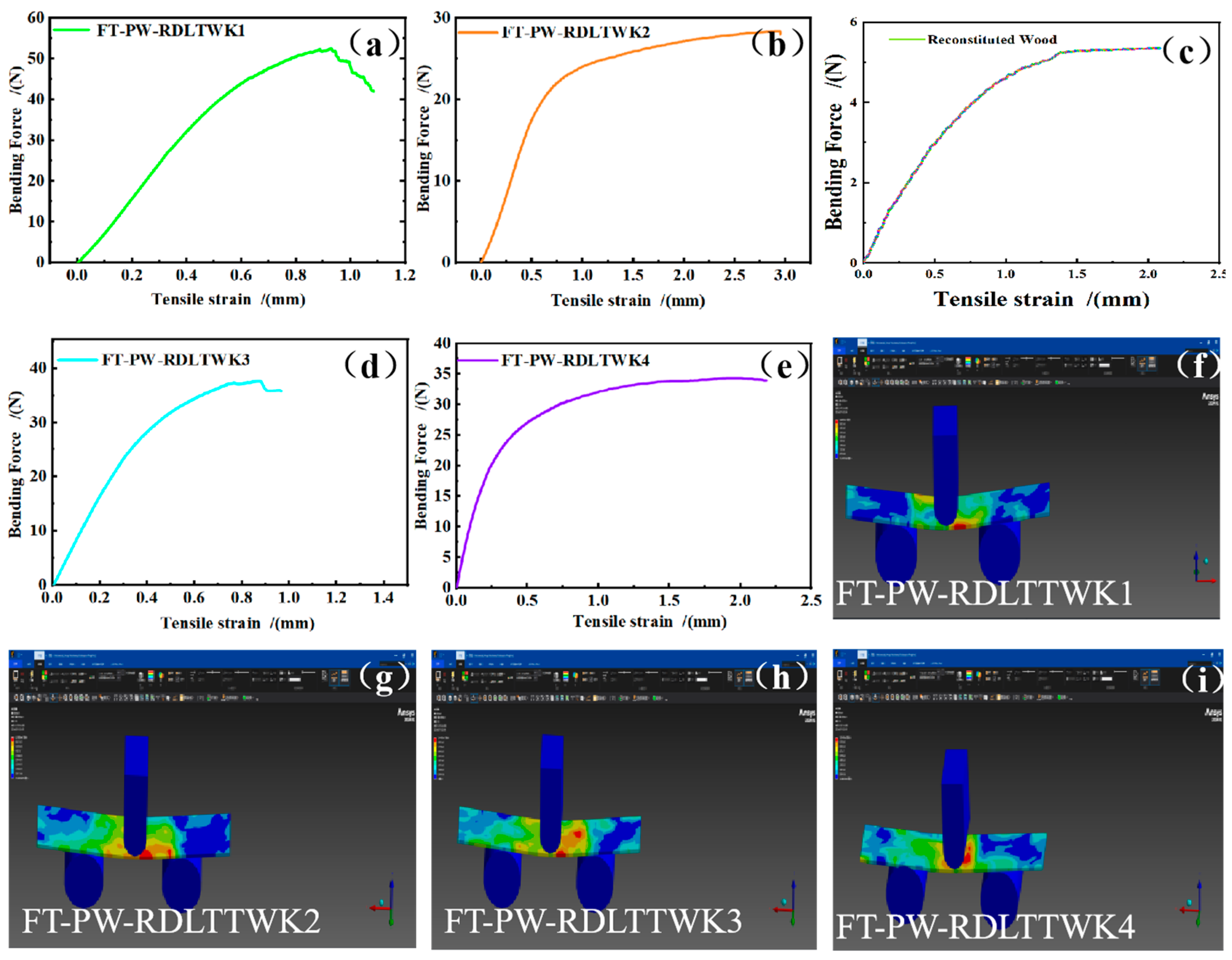 Forests 15 02120 g006