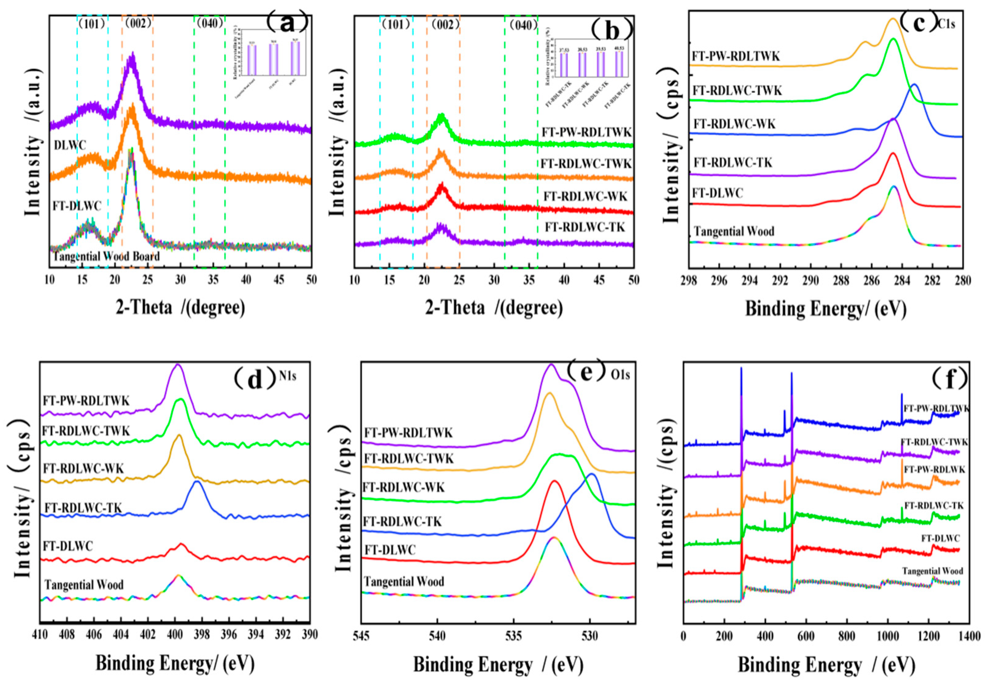 Forests 15 02120 g008