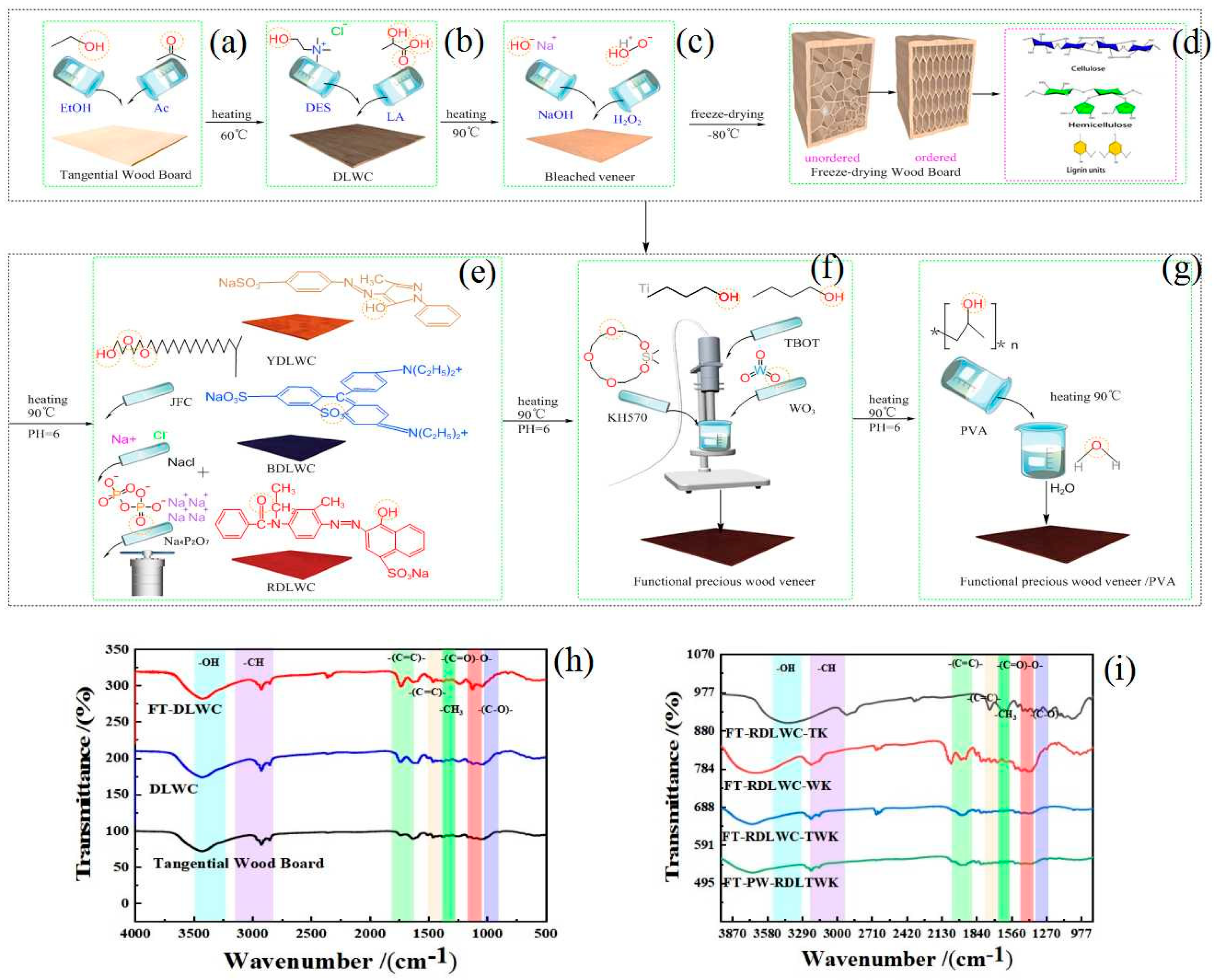 Forests 15 02120 g009