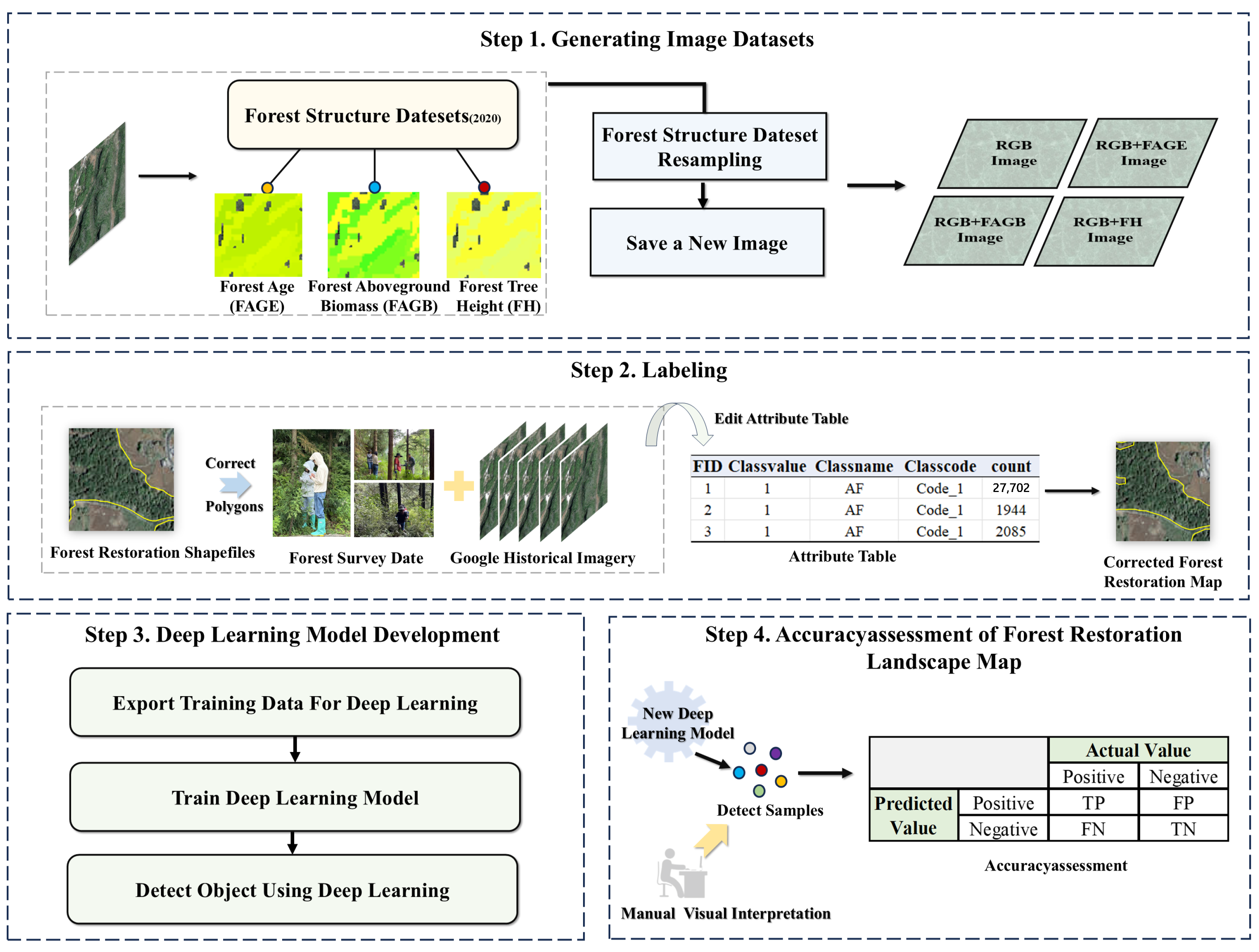 Forests 15 02122 g005