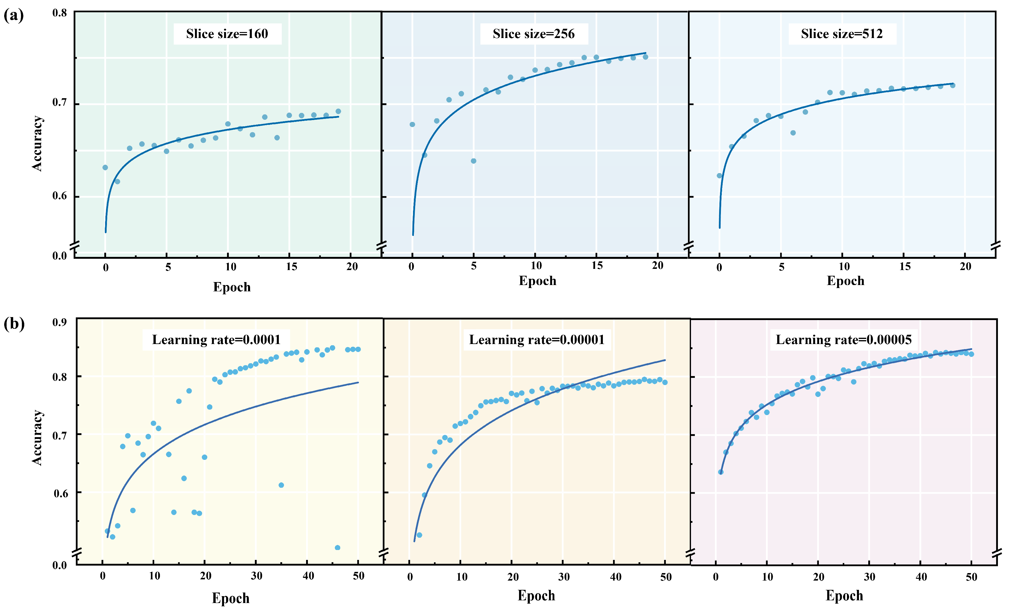 Forests 15 02122 g006