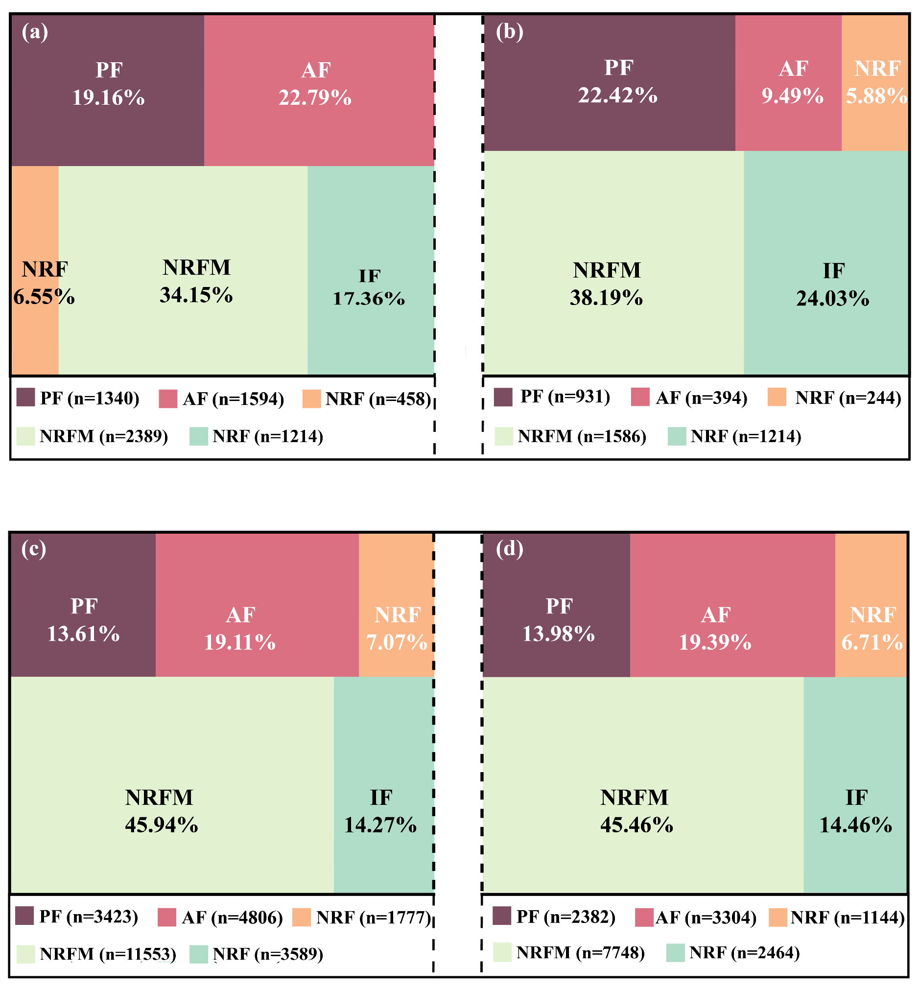 Forests 15 02122 g008
