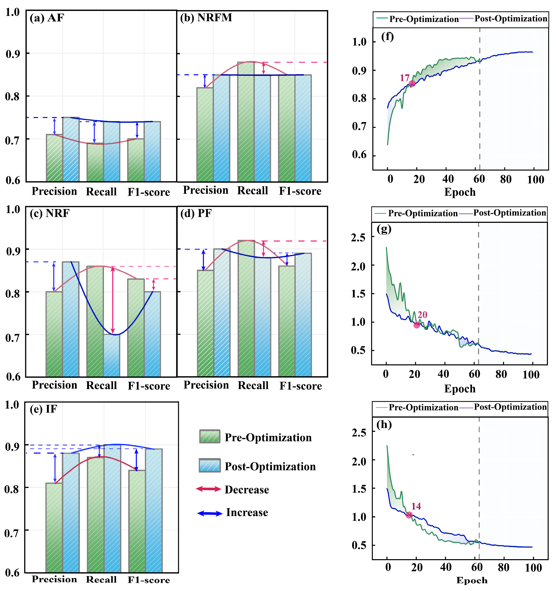 Forests 15 02122 g009