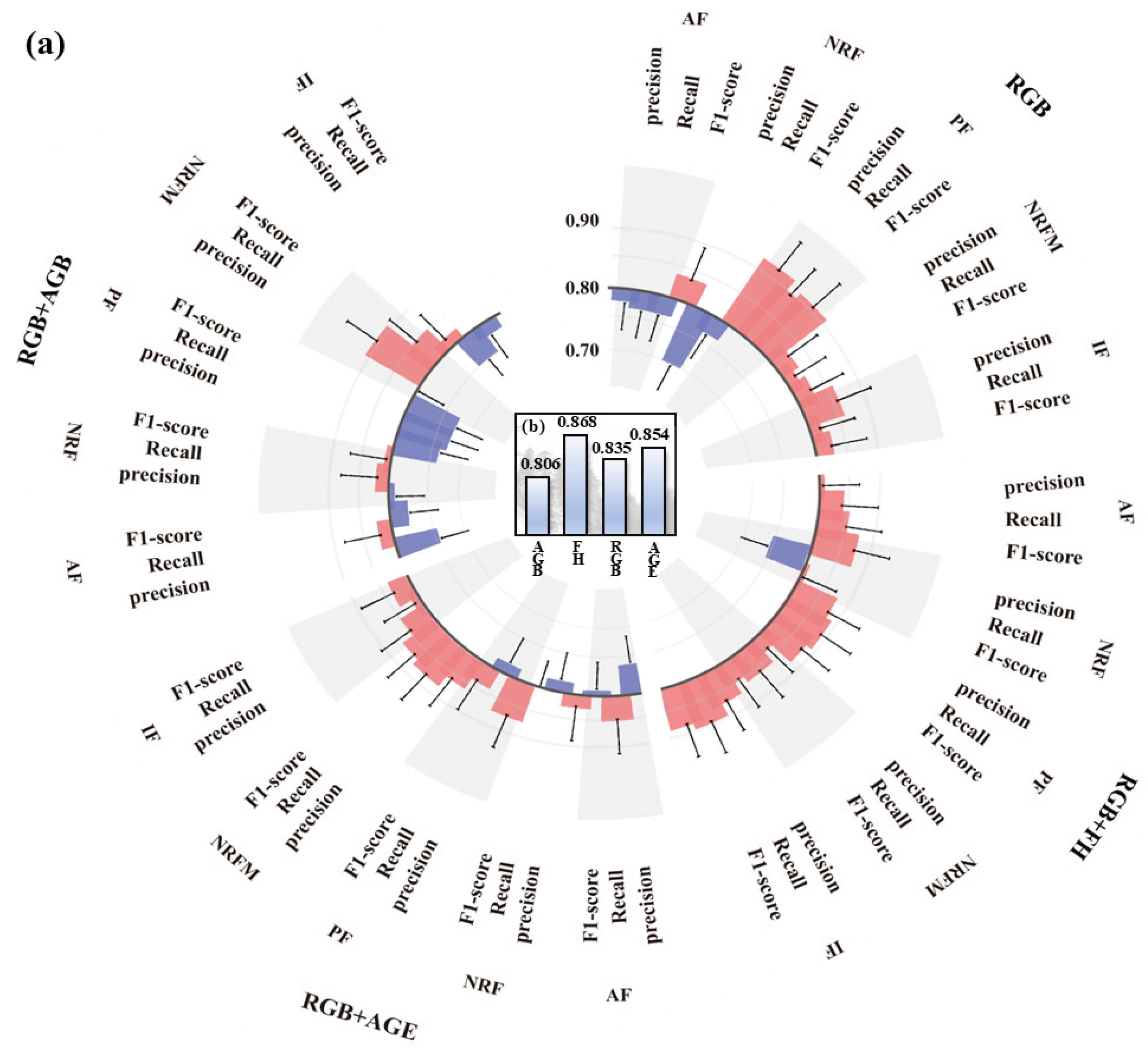 Forests 15 02122 g010