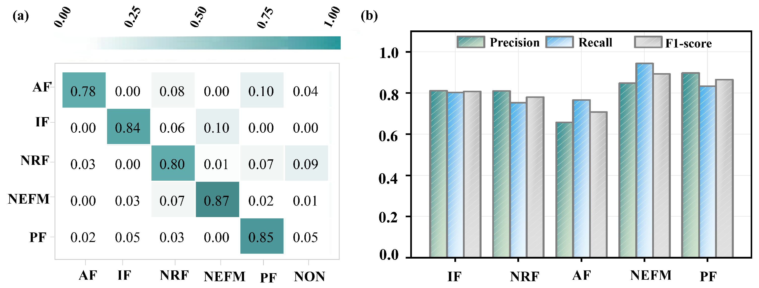 Forests 15 02122 g012