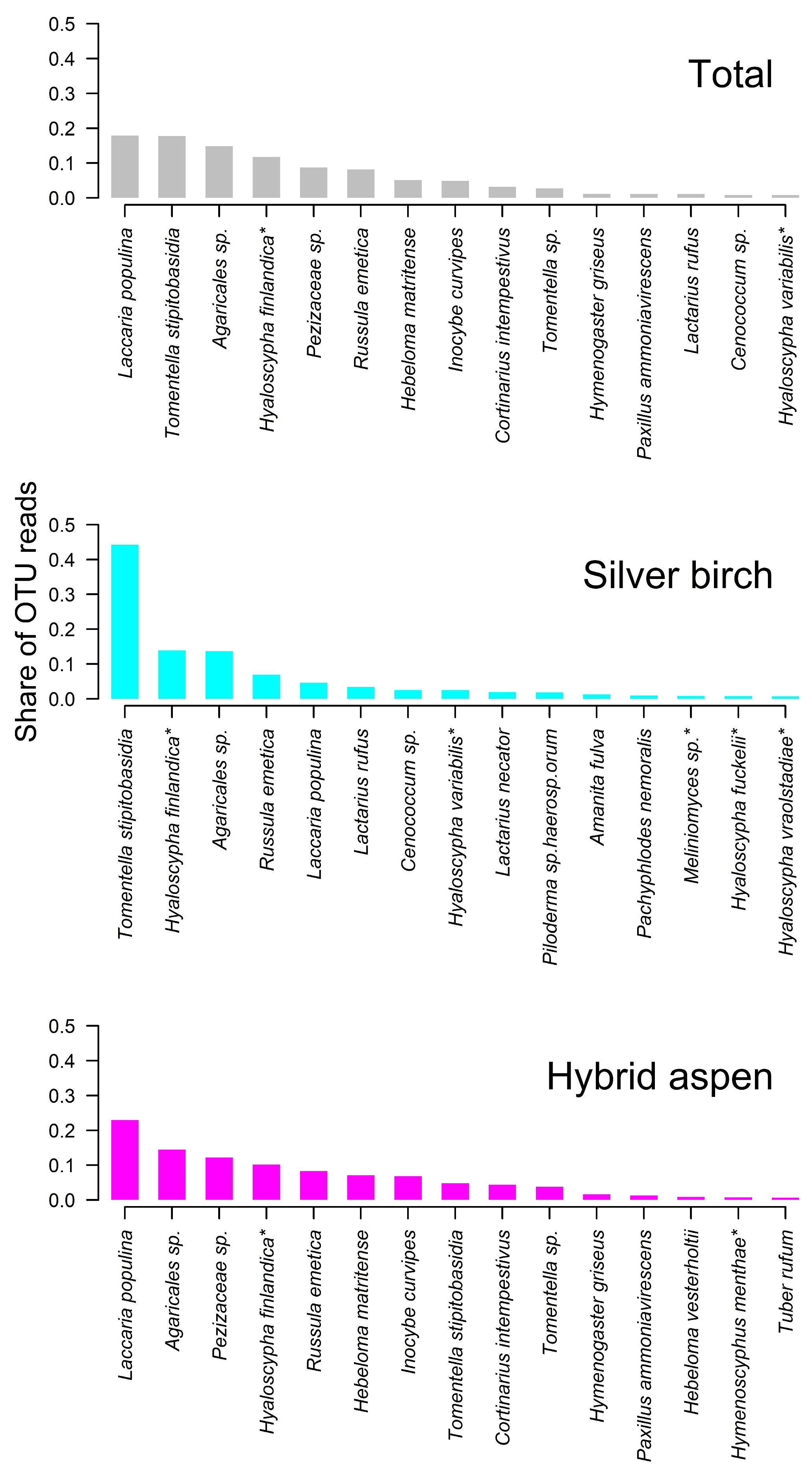 Forests 15 02123 g002