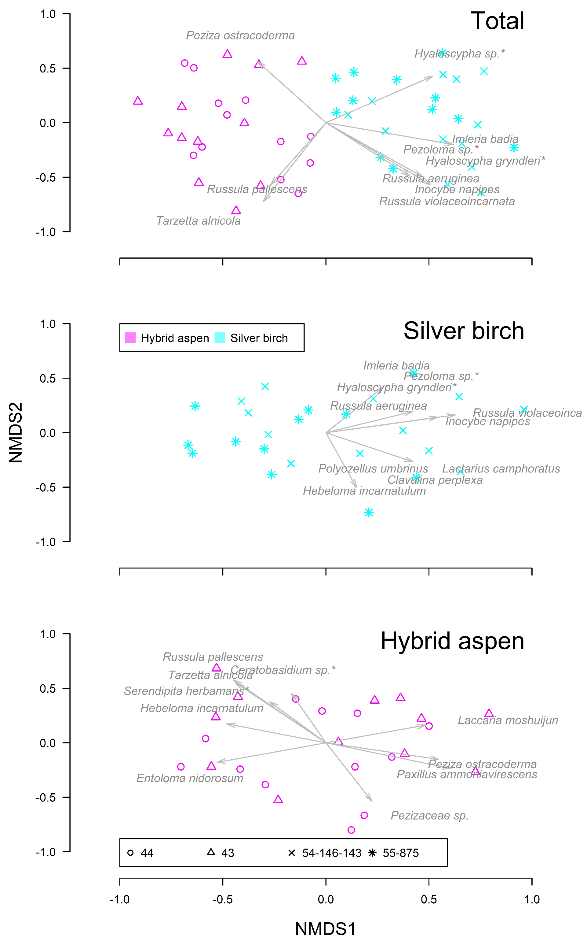 Forests 15 02123 g003