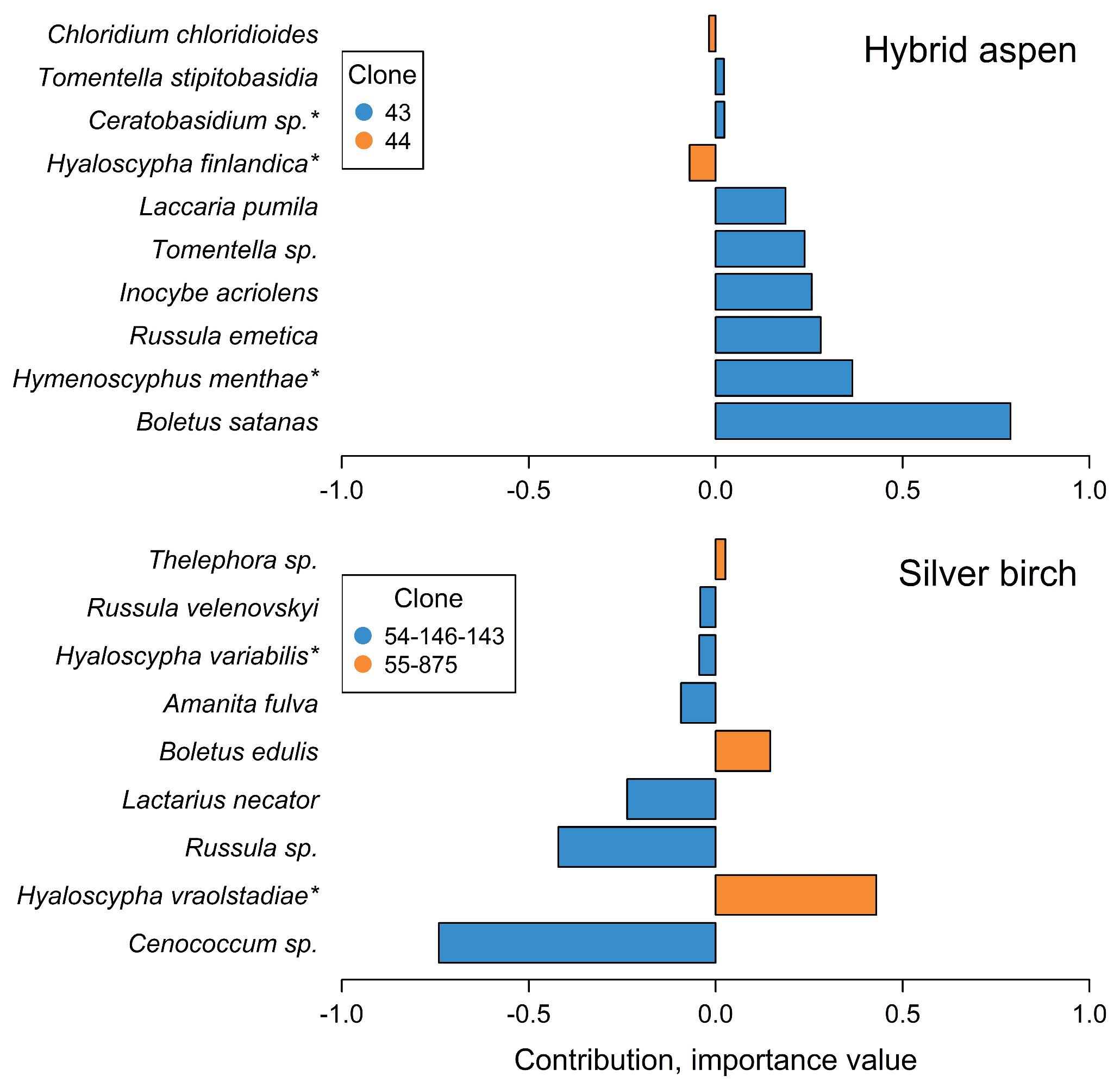 Forests 15 02123 g004