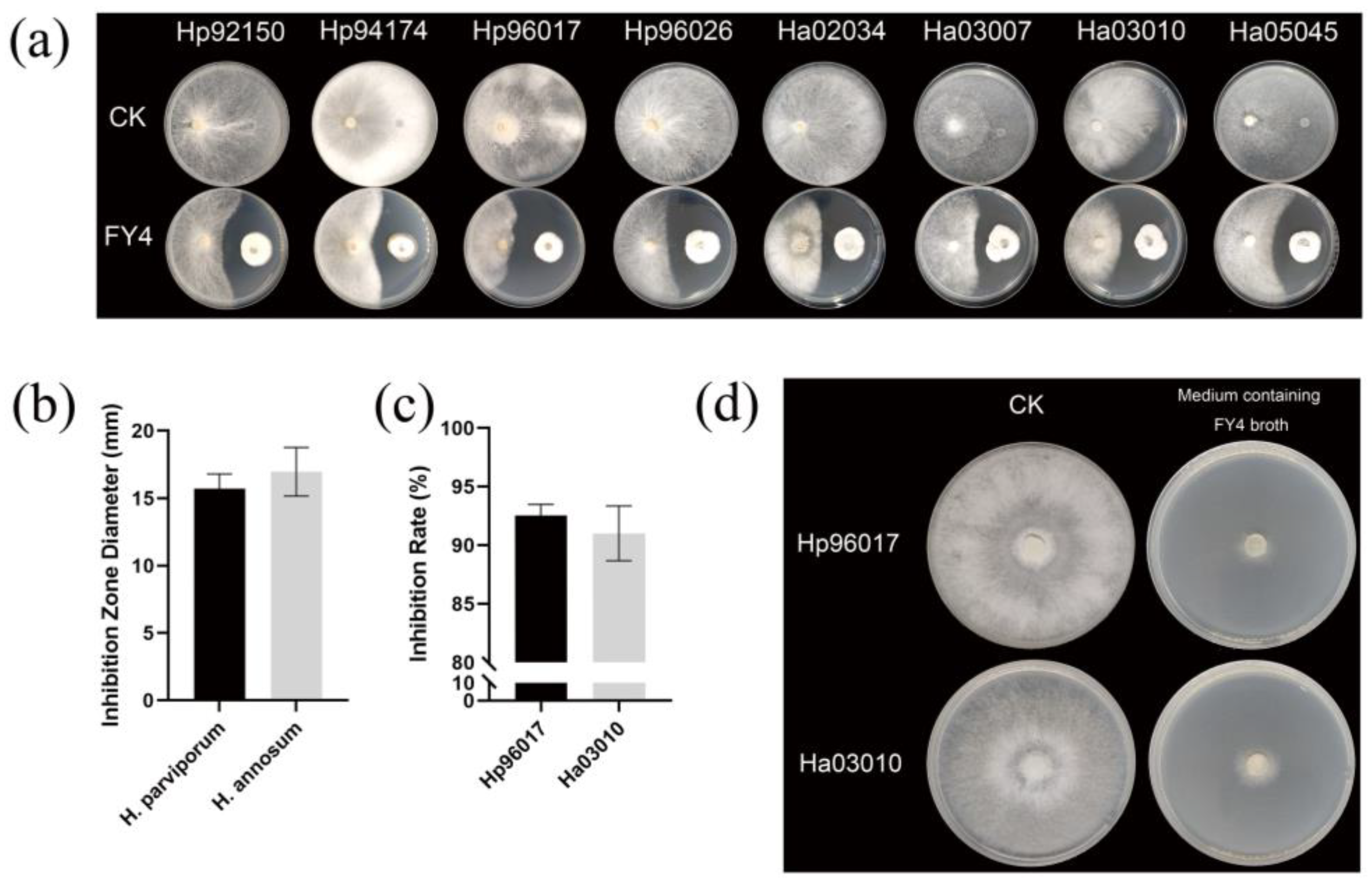 Forests 15 02124 g003