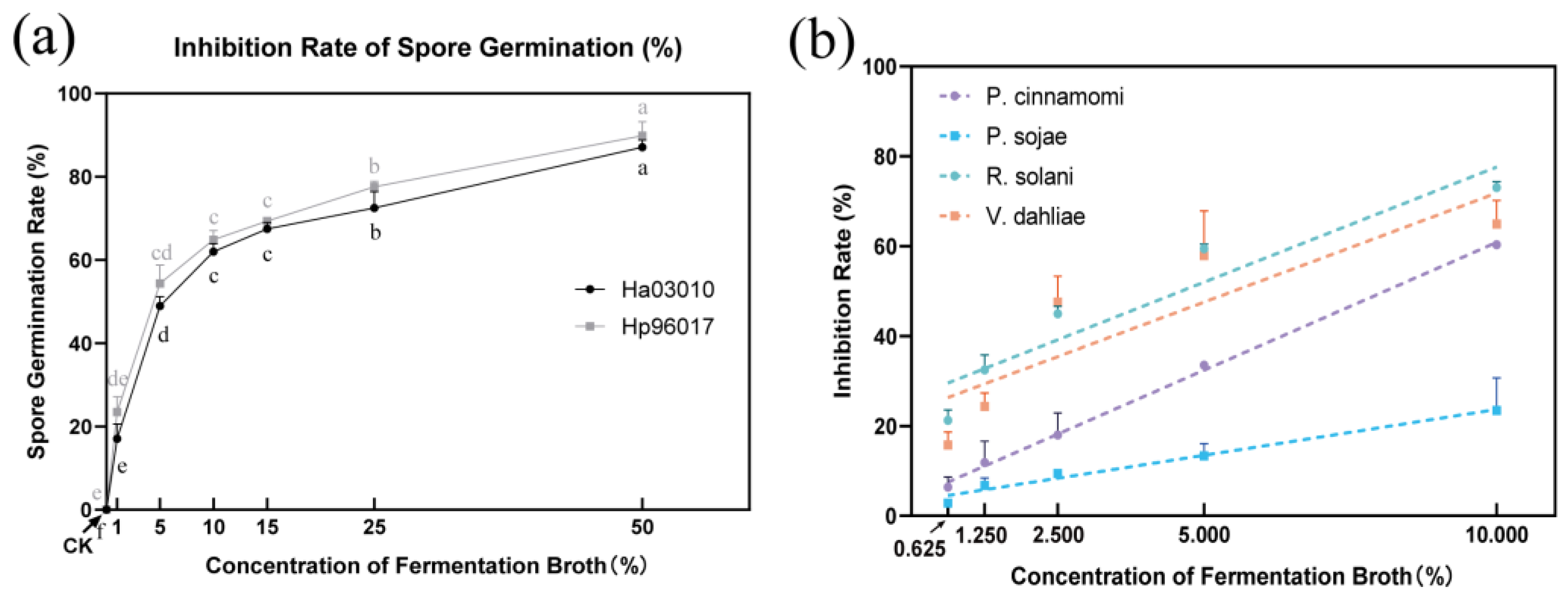 Forests 15 02124 g004
