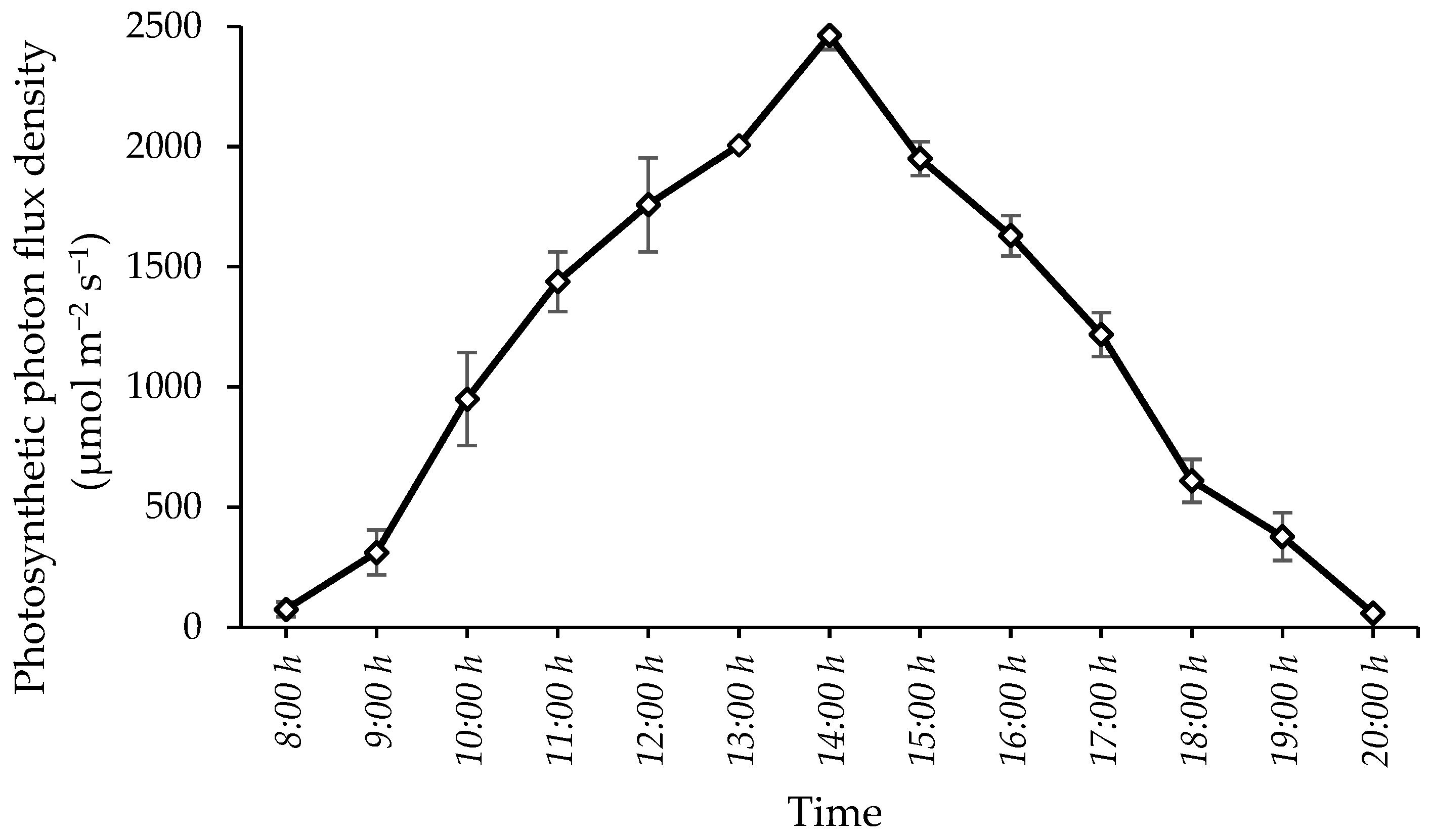 Forests 15 02125 g001