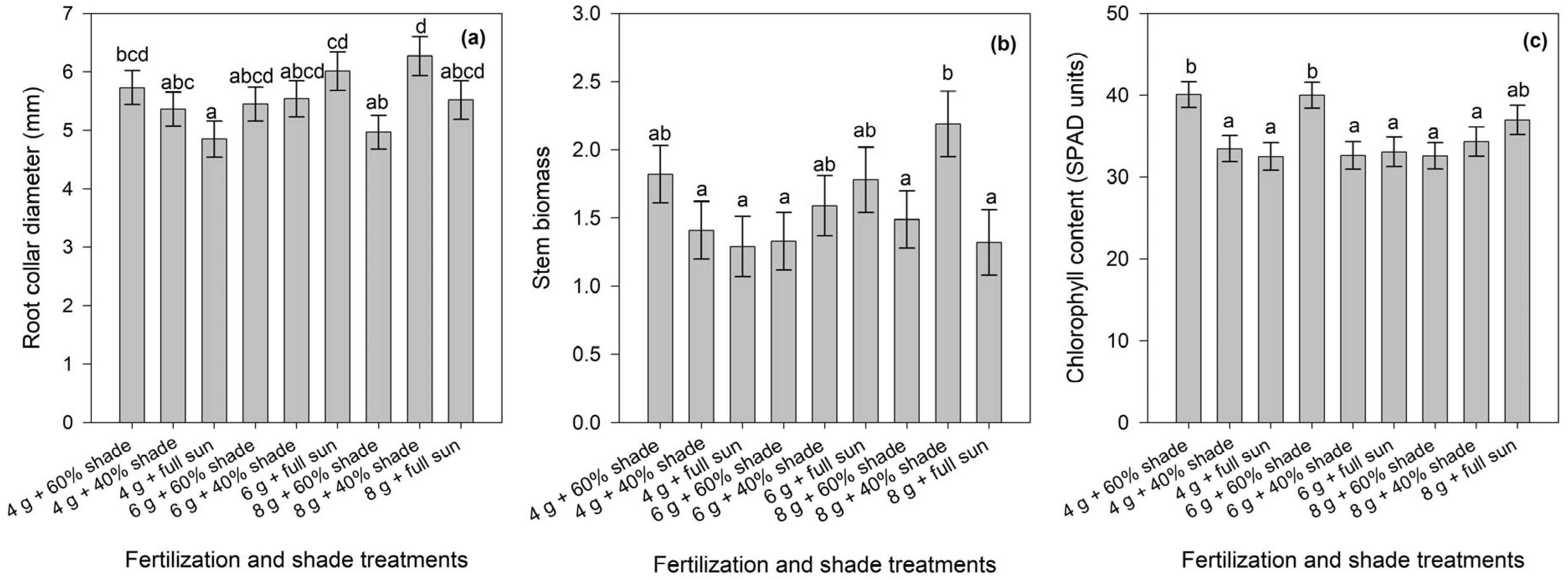 Forests 15 02125 g002
