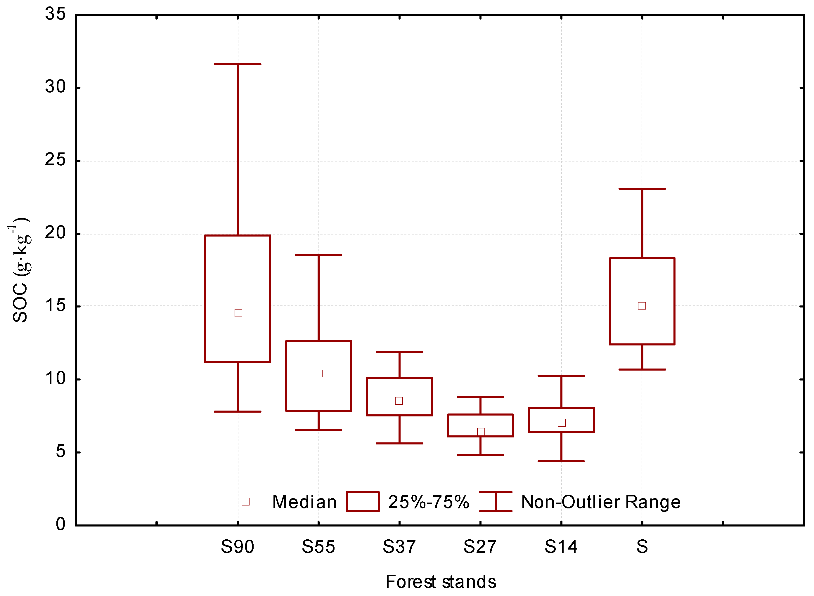 Forests 15 02127 g002