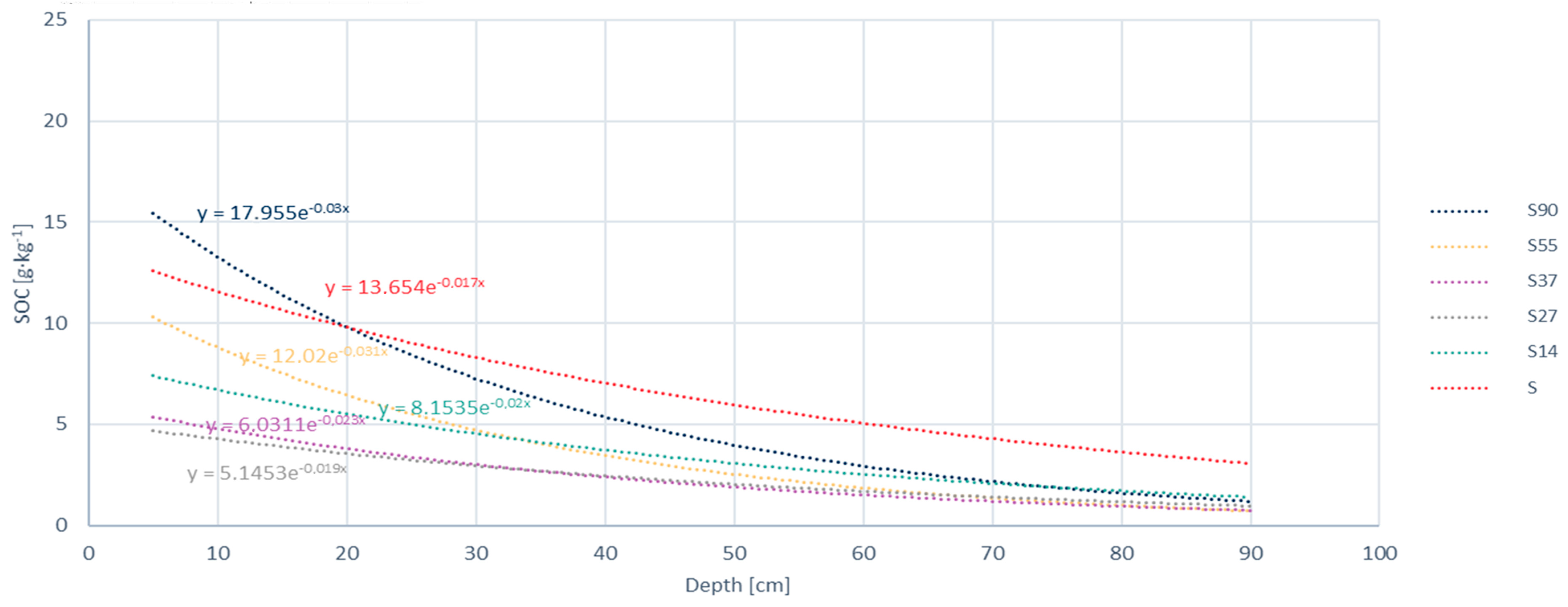Forests 15 02127 g003