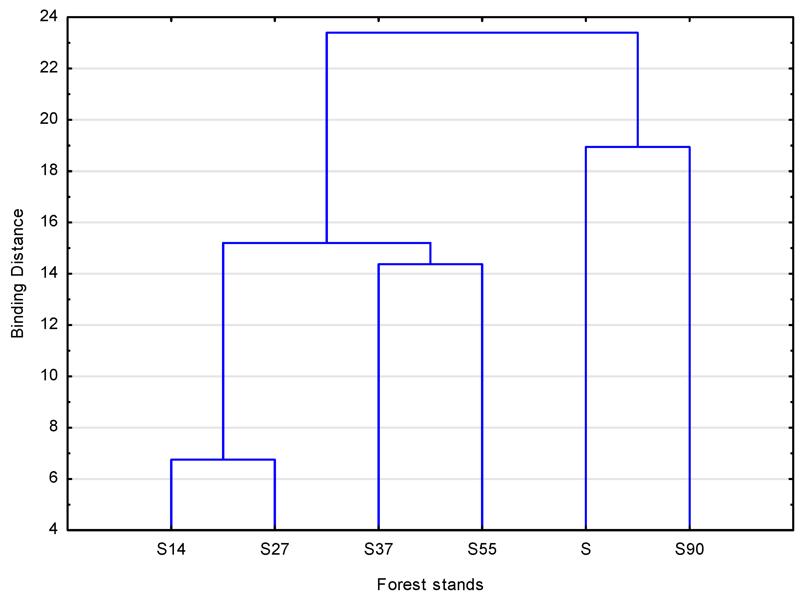 Forests 15 02127 g004