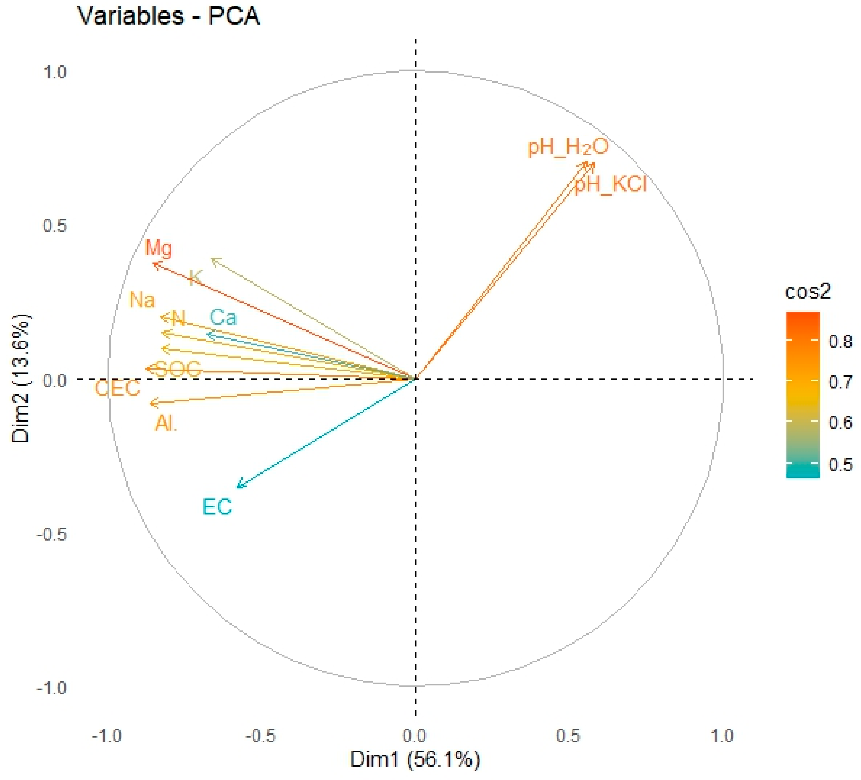 Forests 15 02127 g005