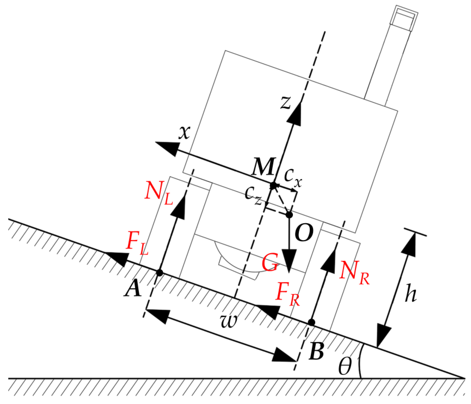 Forests 15 02128 g003