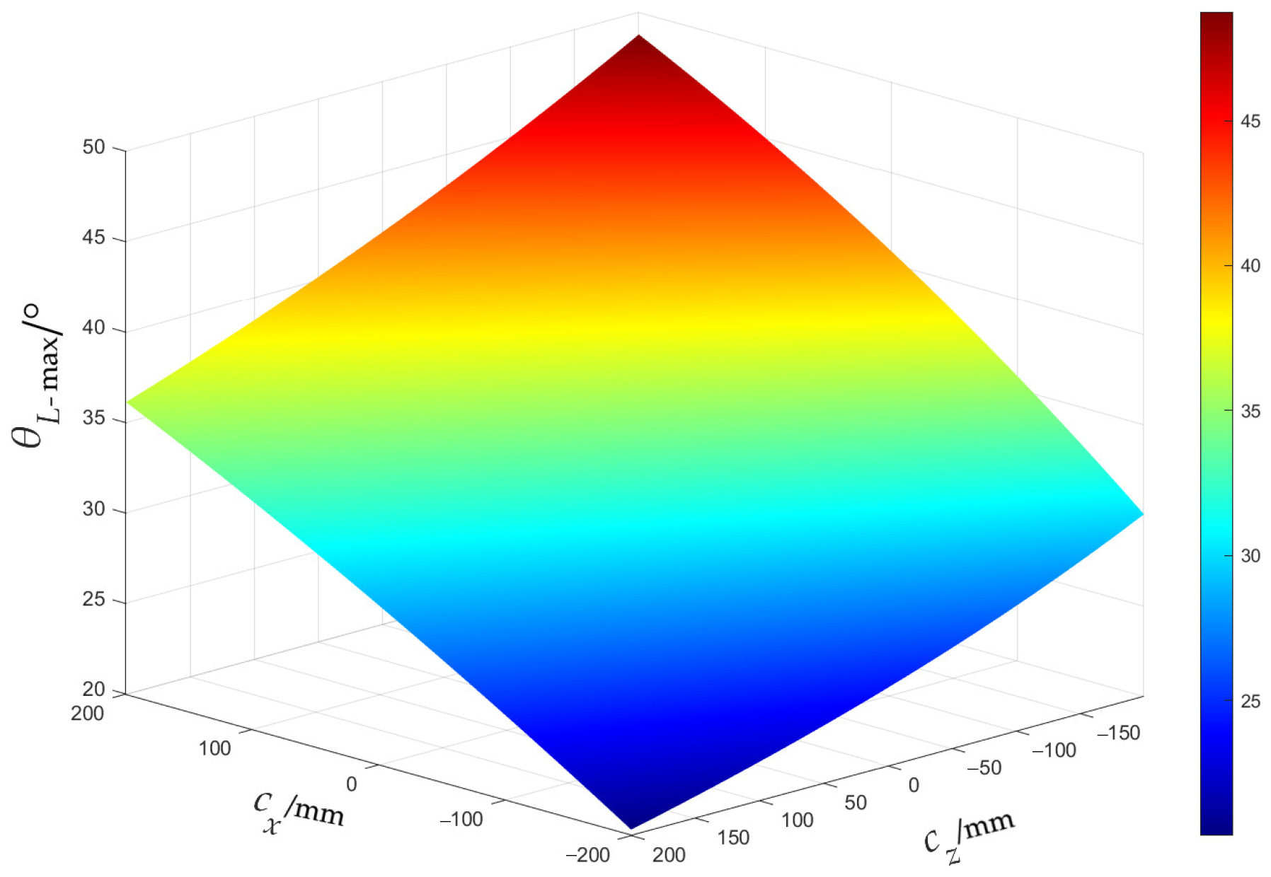 Forests 15 02128 g004
