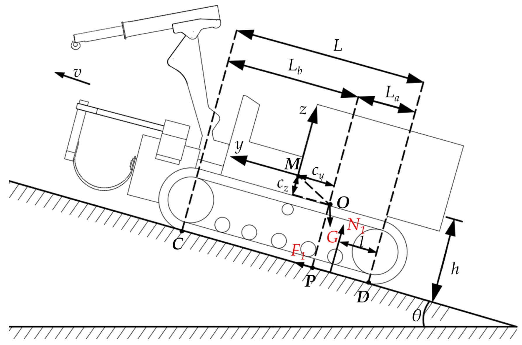 Forests 15 02128 g005