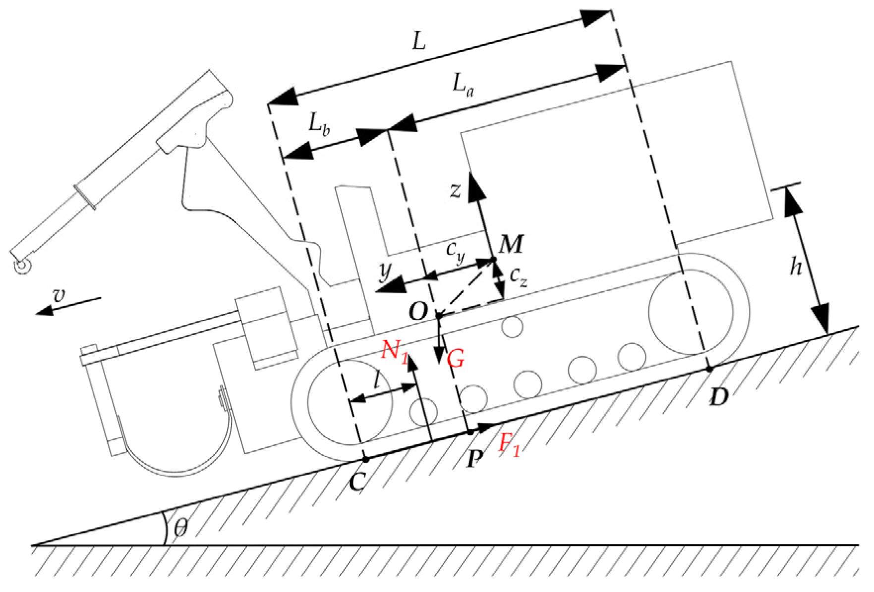 Forests 15 02128 g006