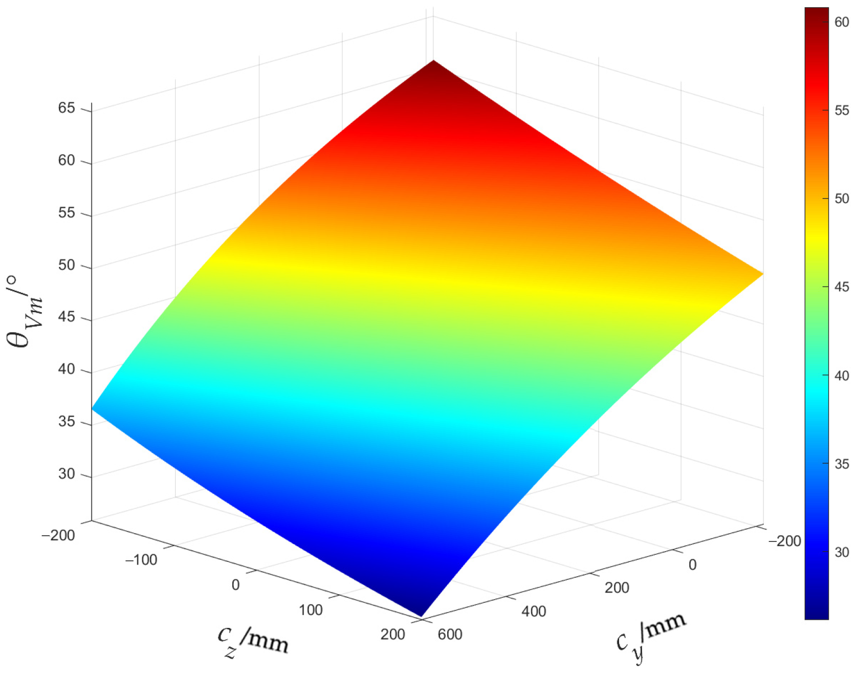 Forests 15 02128 g007