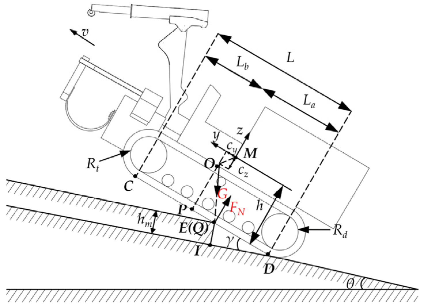 Forests 15 02128 g008