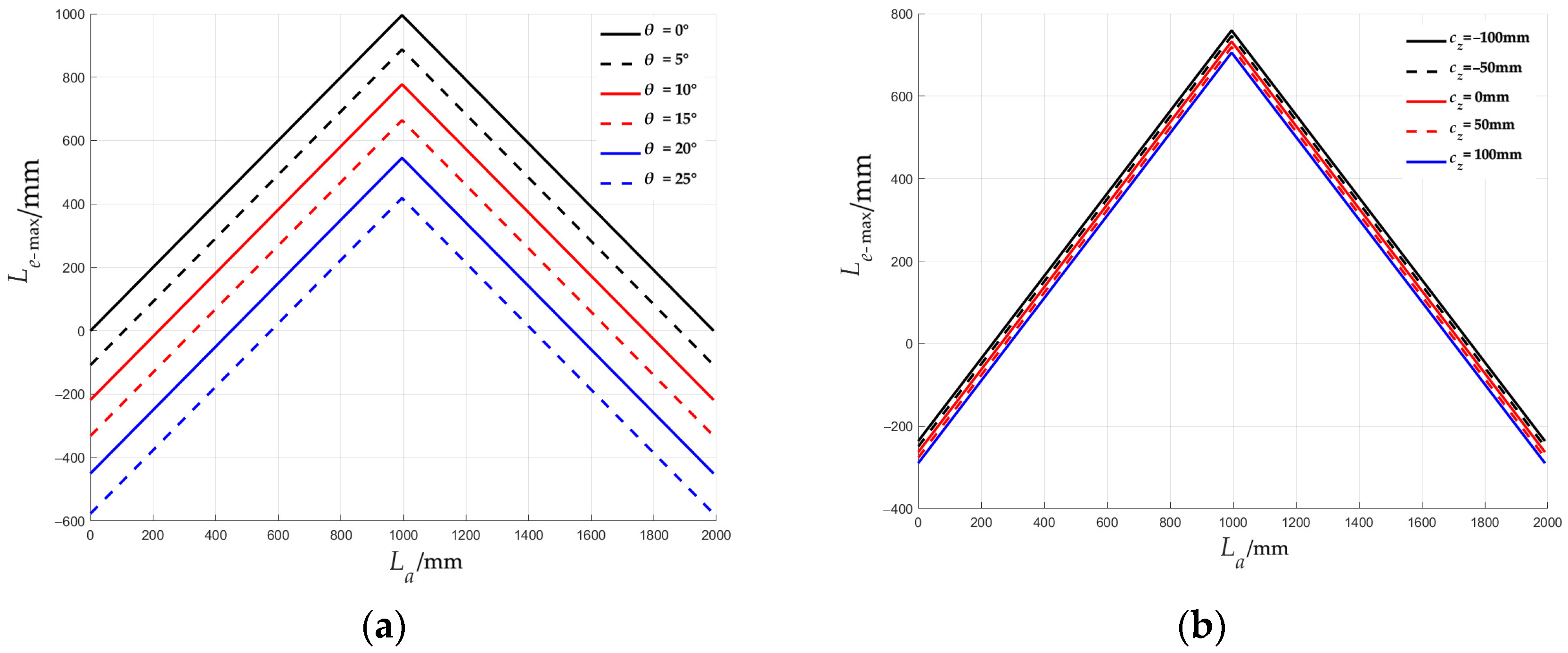 Forests 15 02128 g011