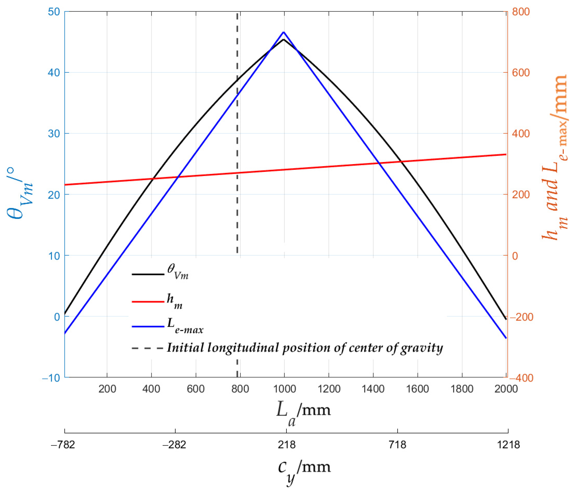 Forests 15 02128 g012