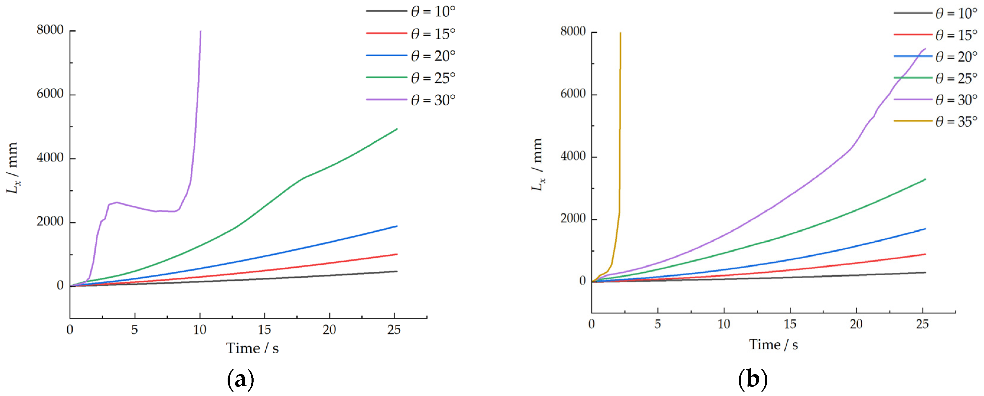 Forests 15 02128 g015