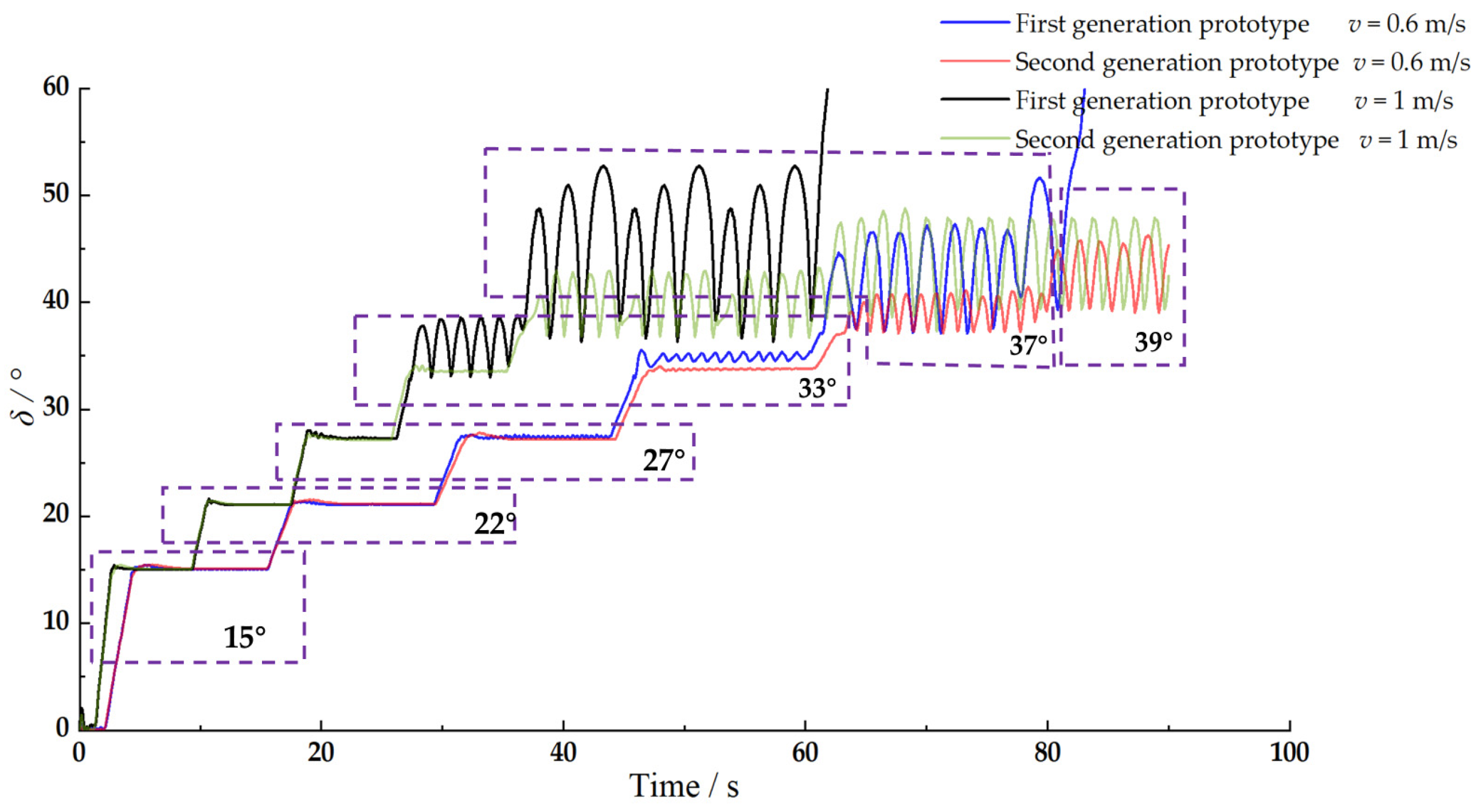 Forests 15 02128 g016