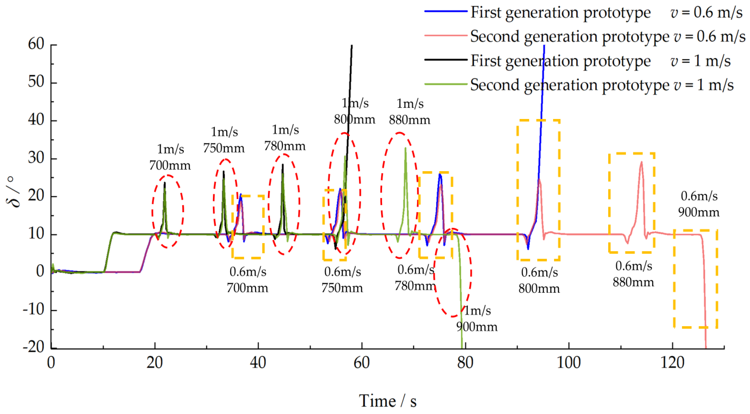 Forests 15 02128 g021